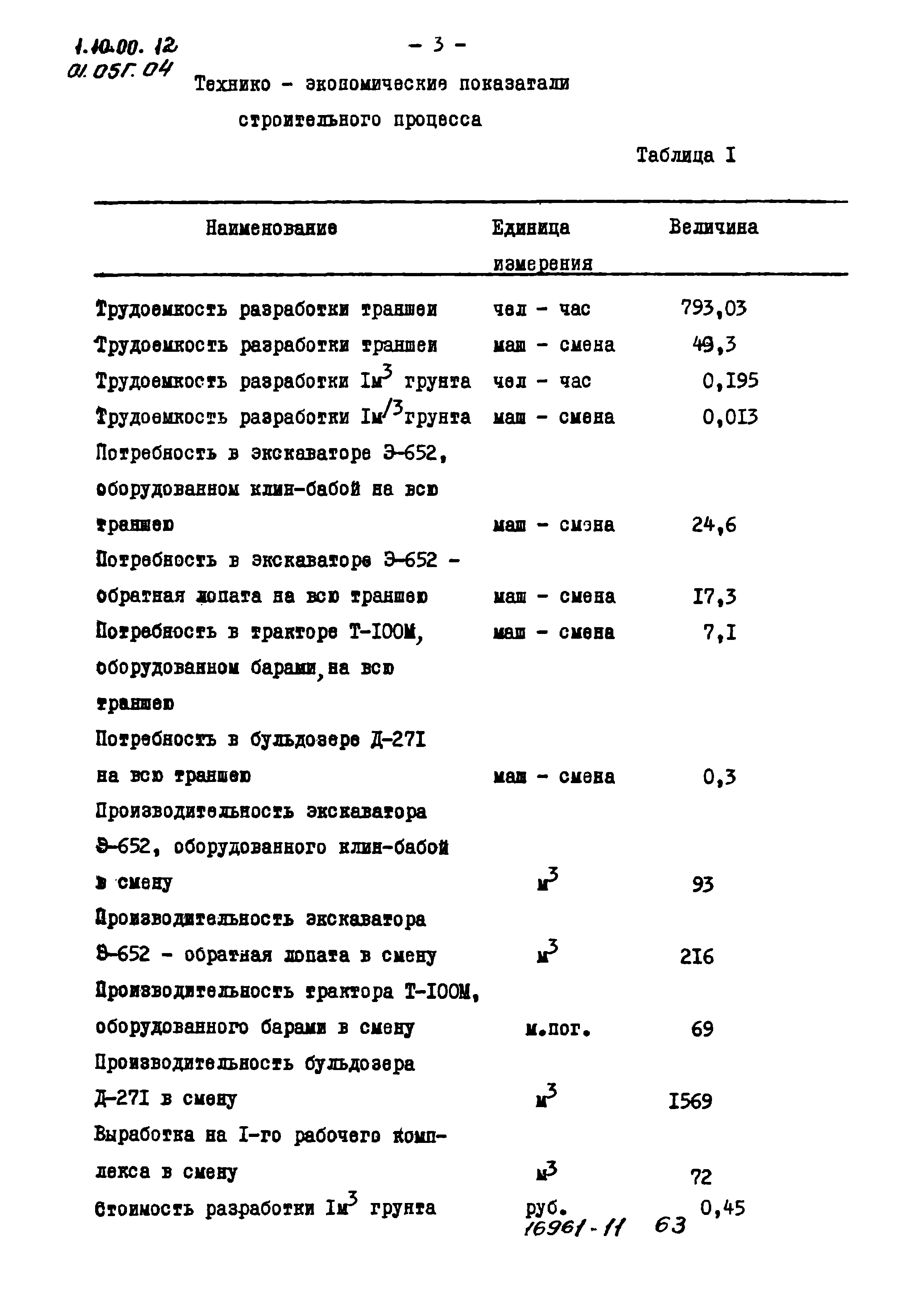 ТТК 01.05Г.04