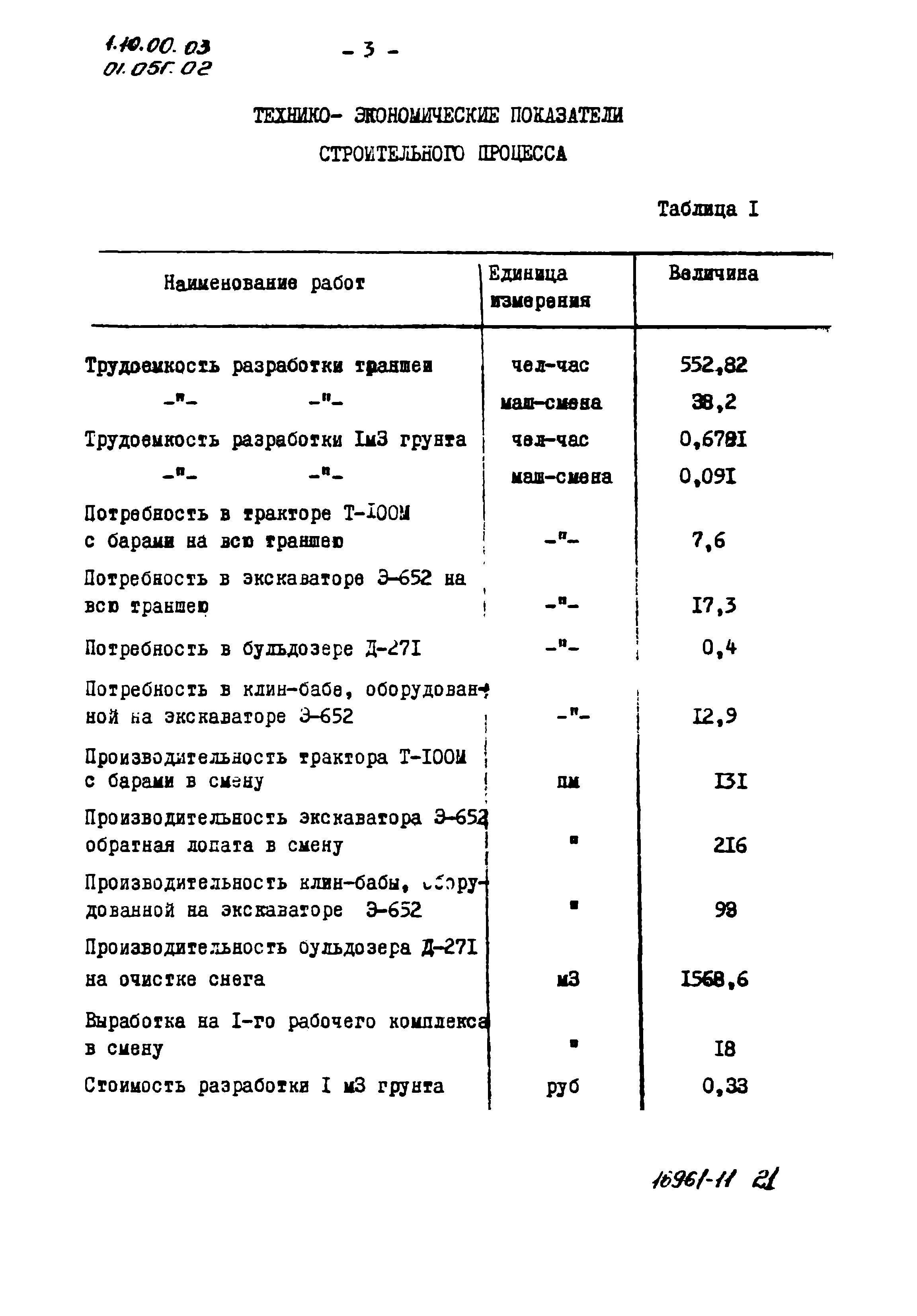 ТТК 01.05Г.02