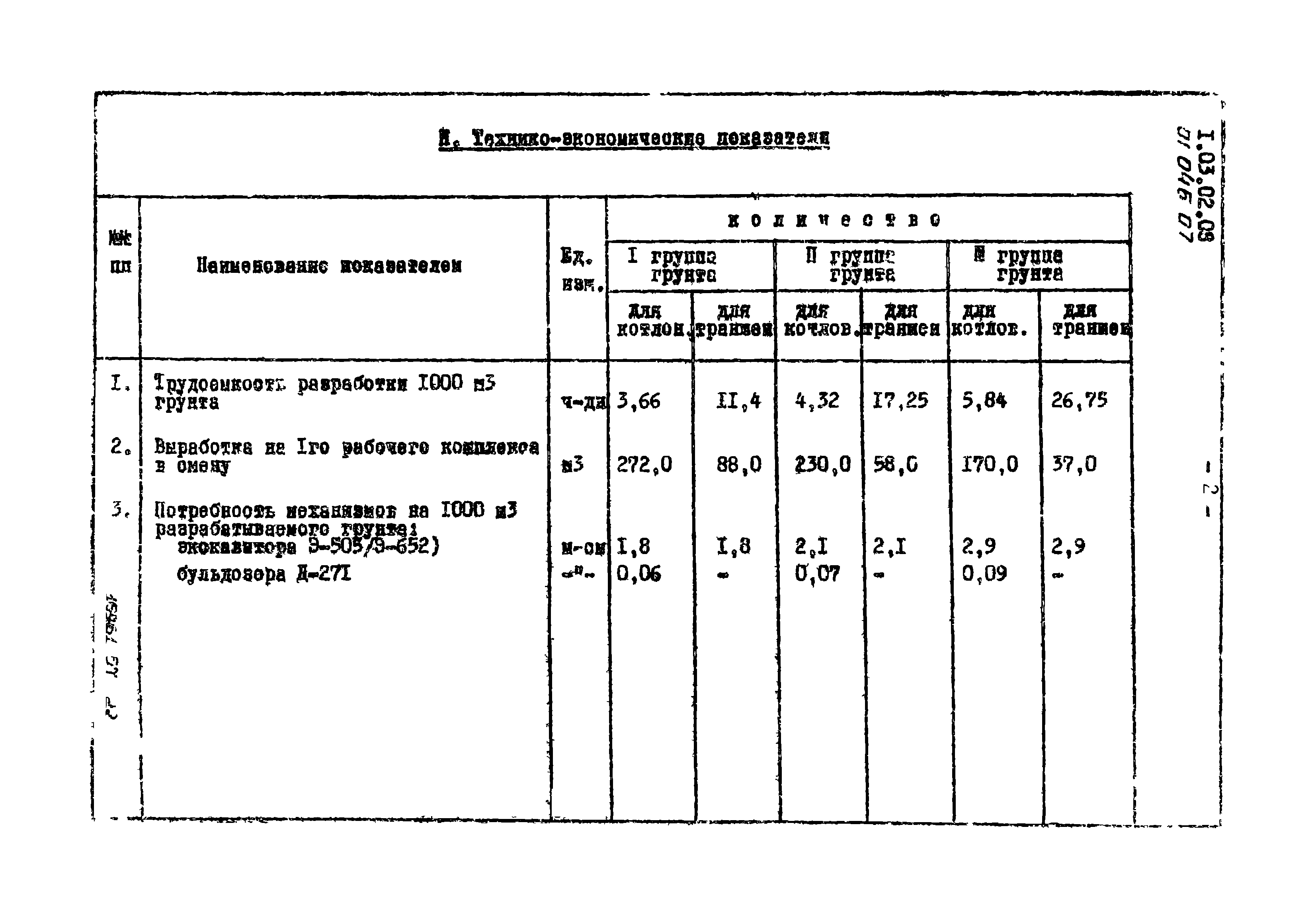 ТТК 01.04Б.07