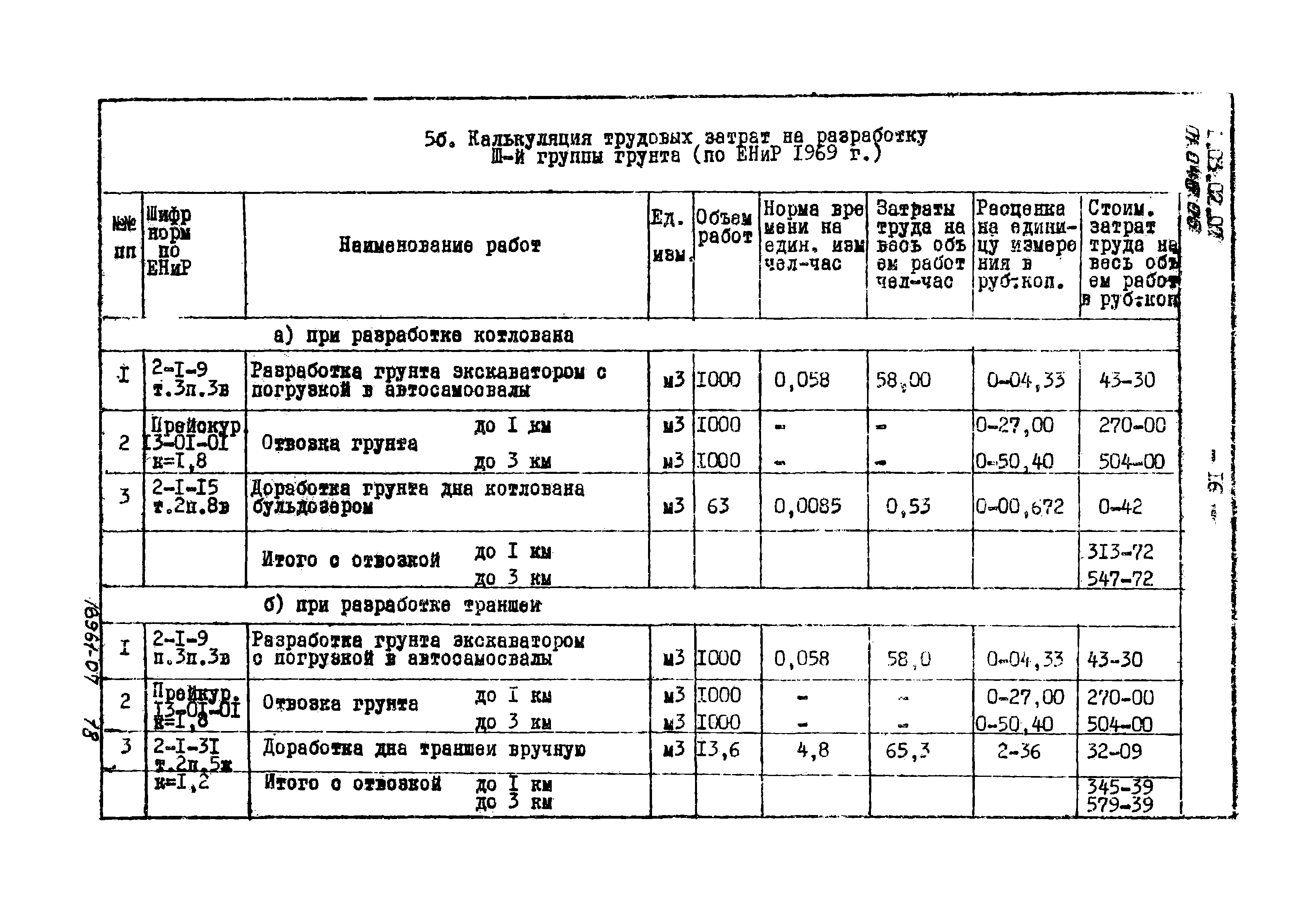 ТТК 01.04Б.06