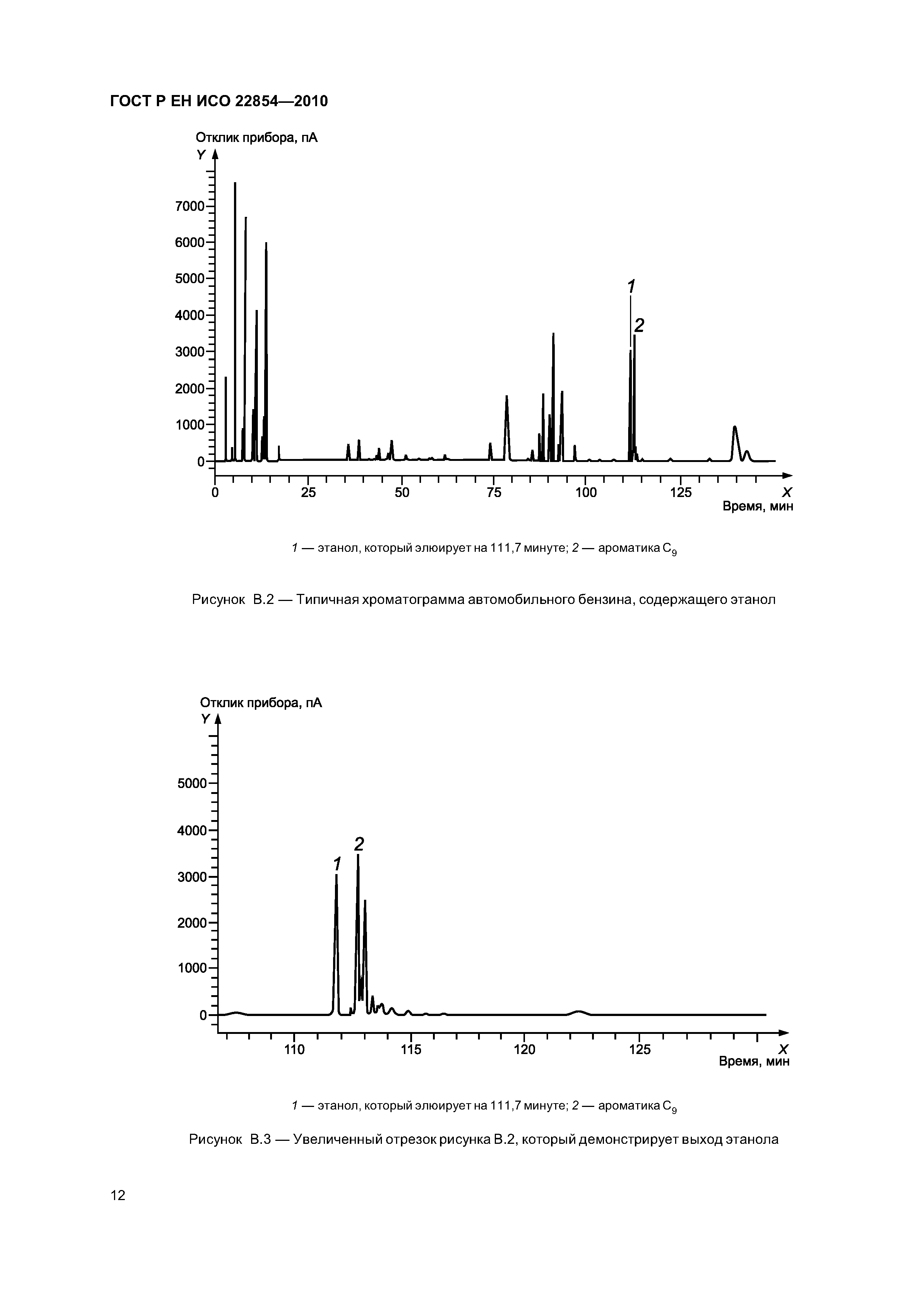 ГОСТ Р ЕН ИСО 22854-2010