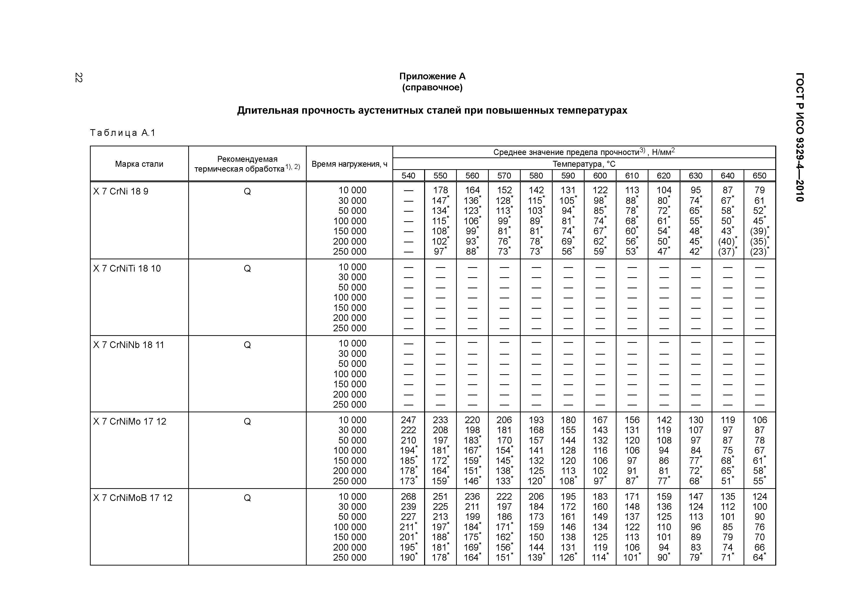 ГОСТ Р ИСО 9329-4-2010