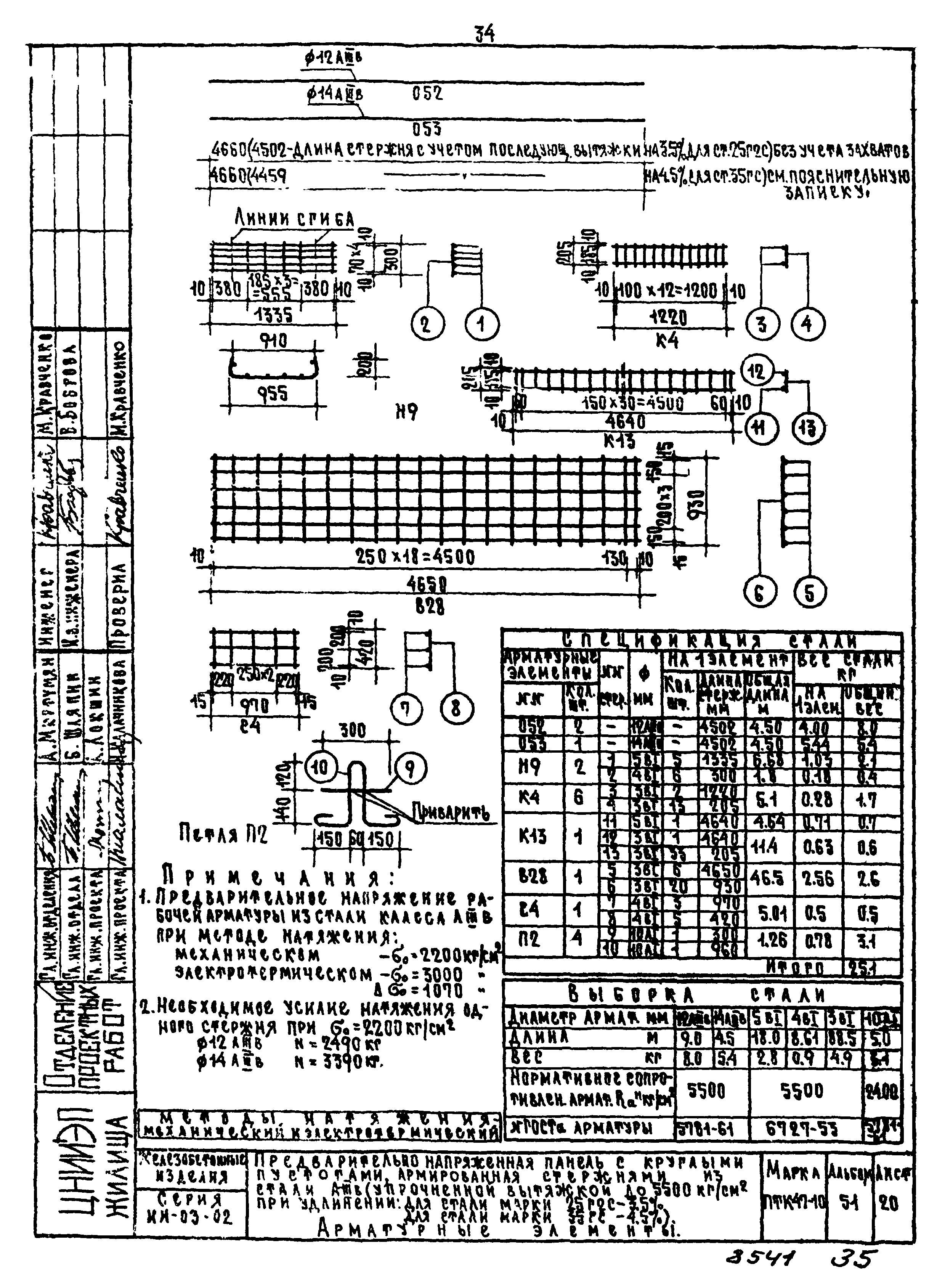 Серия ИИ-03-02