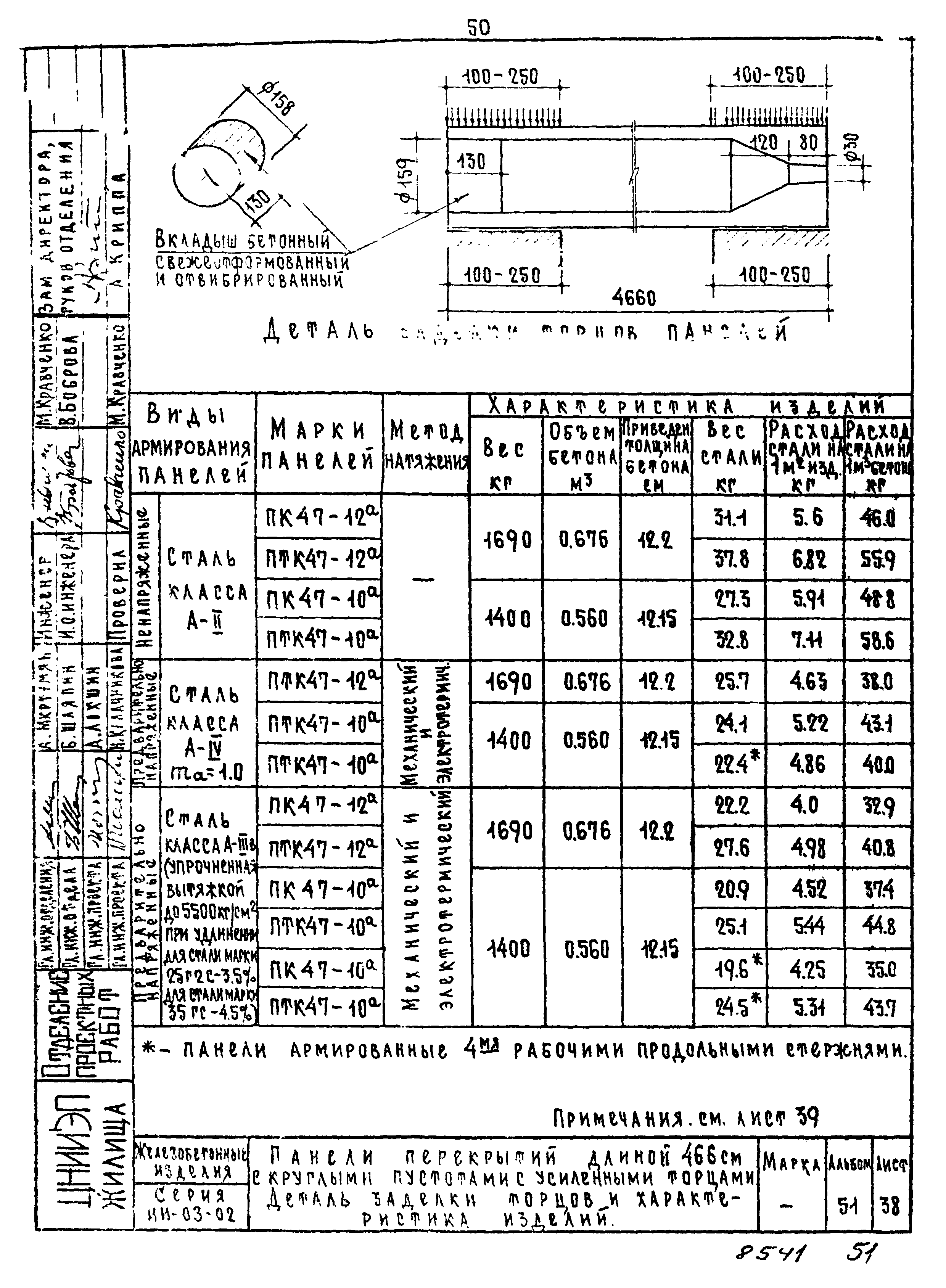 Серия ИИ-03-02