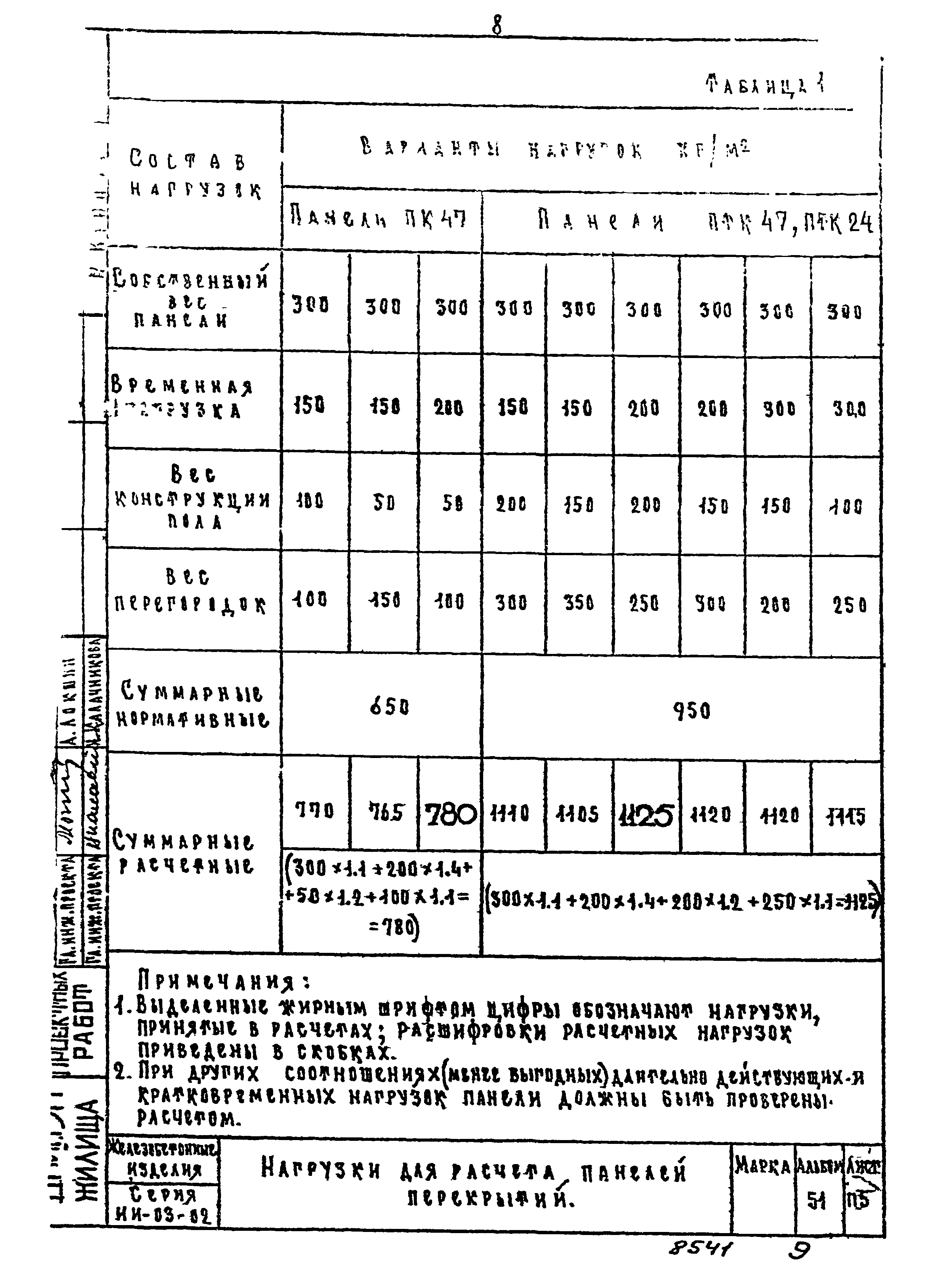 Серия ИИ-03-02