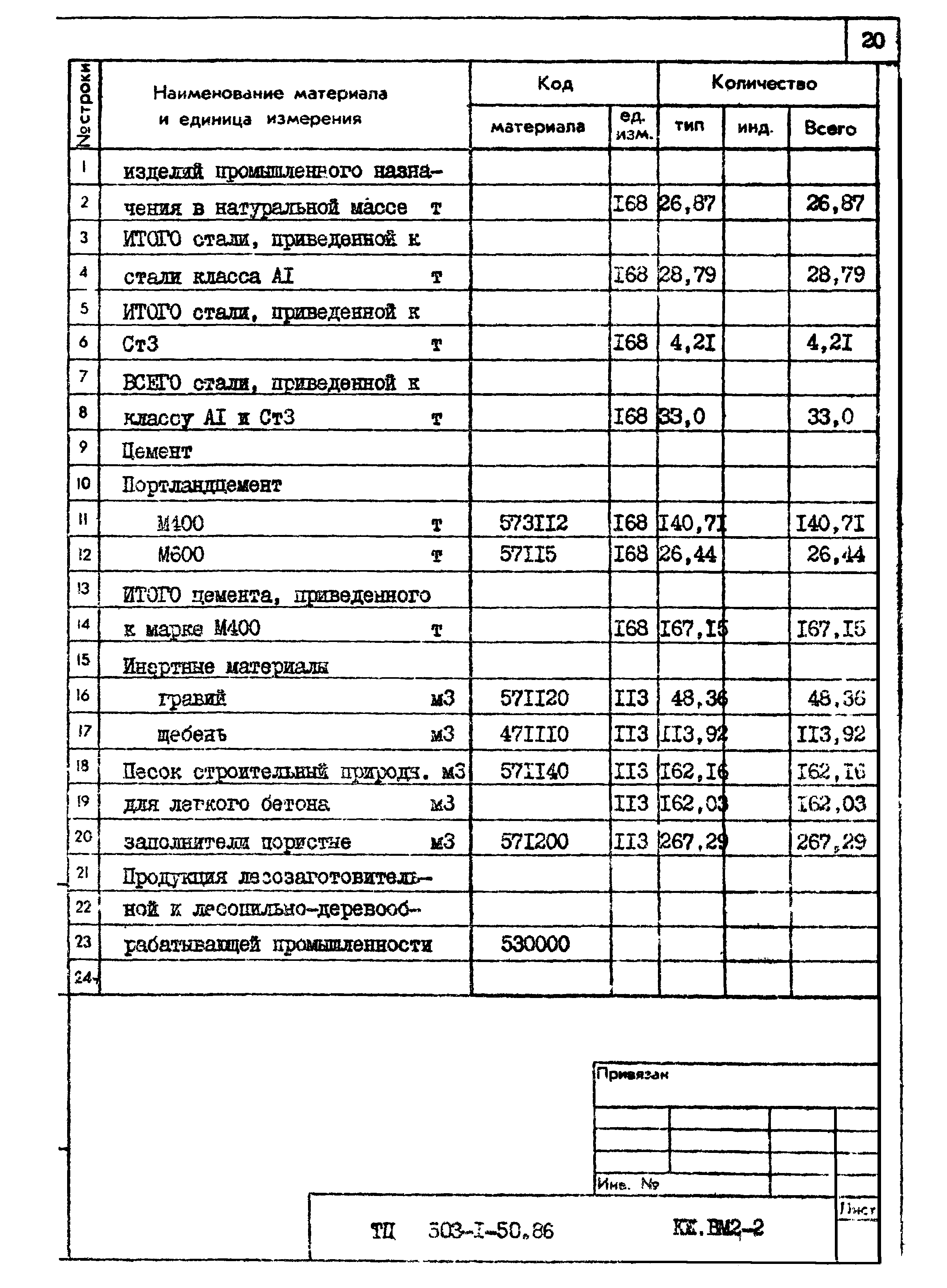 Типовой проект 503-1-50.86