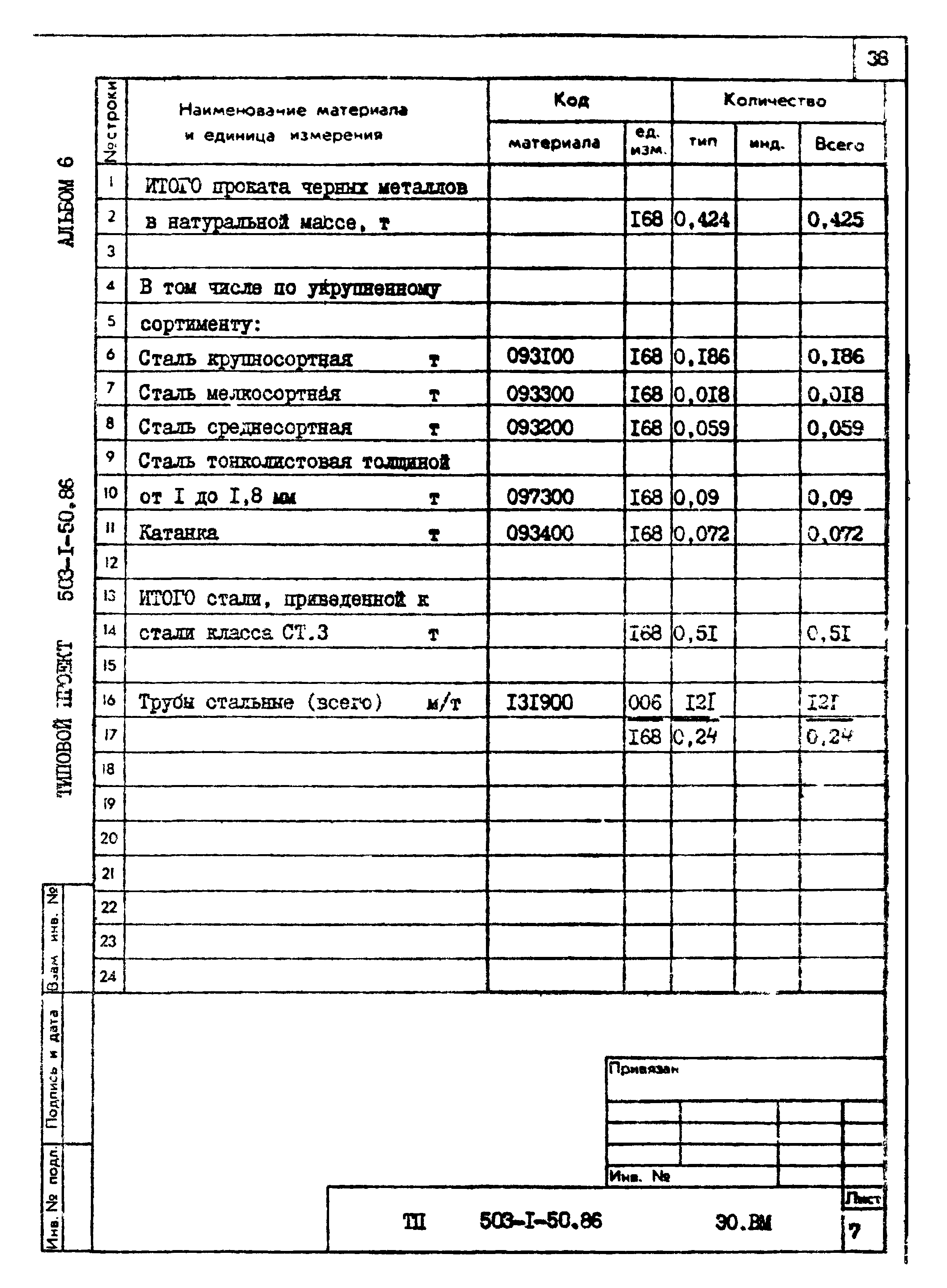 Типовой проект 503-1-50.86