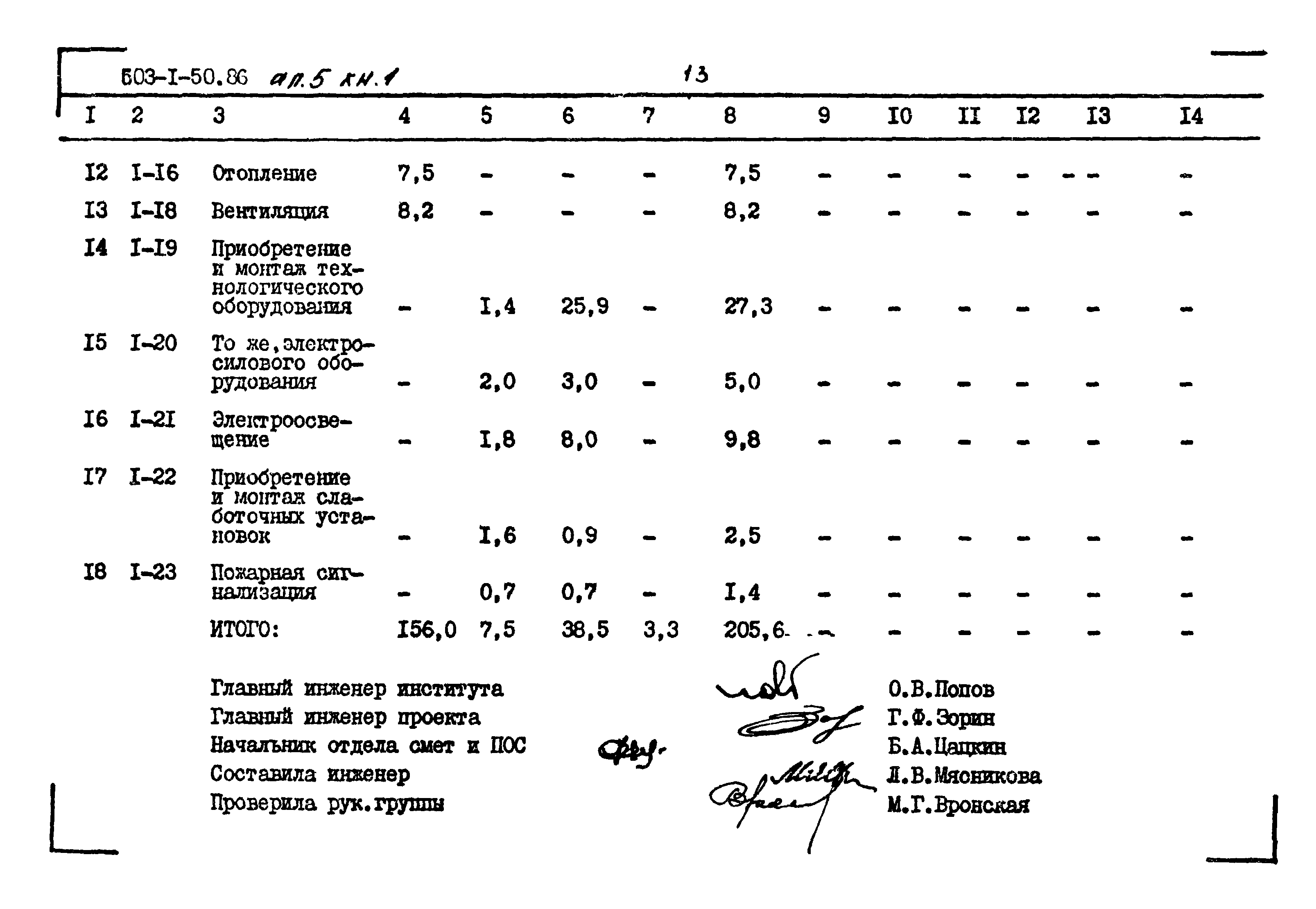 Типовой проект 503-1-50.86