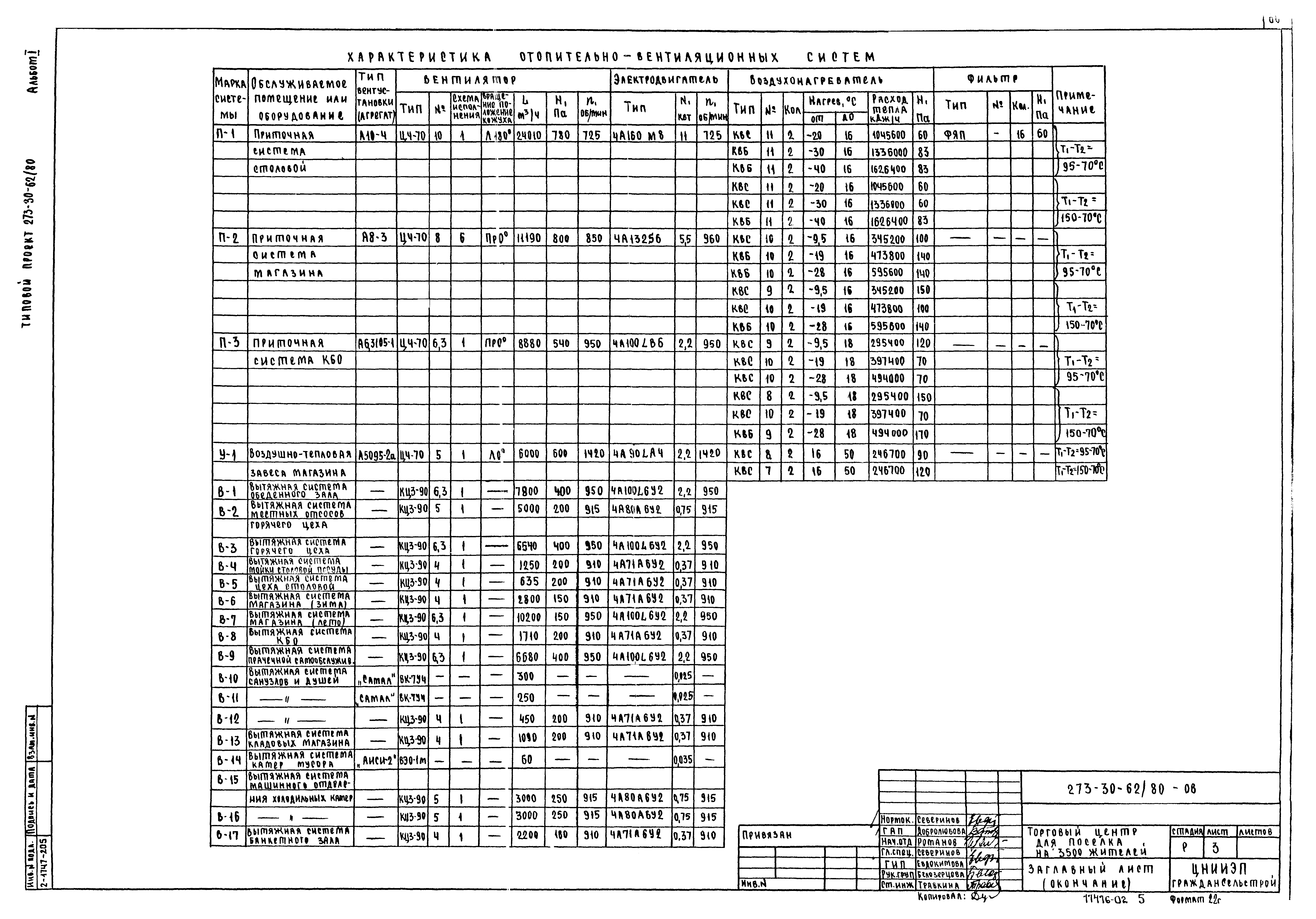 Типовой проект 273-30-62/80