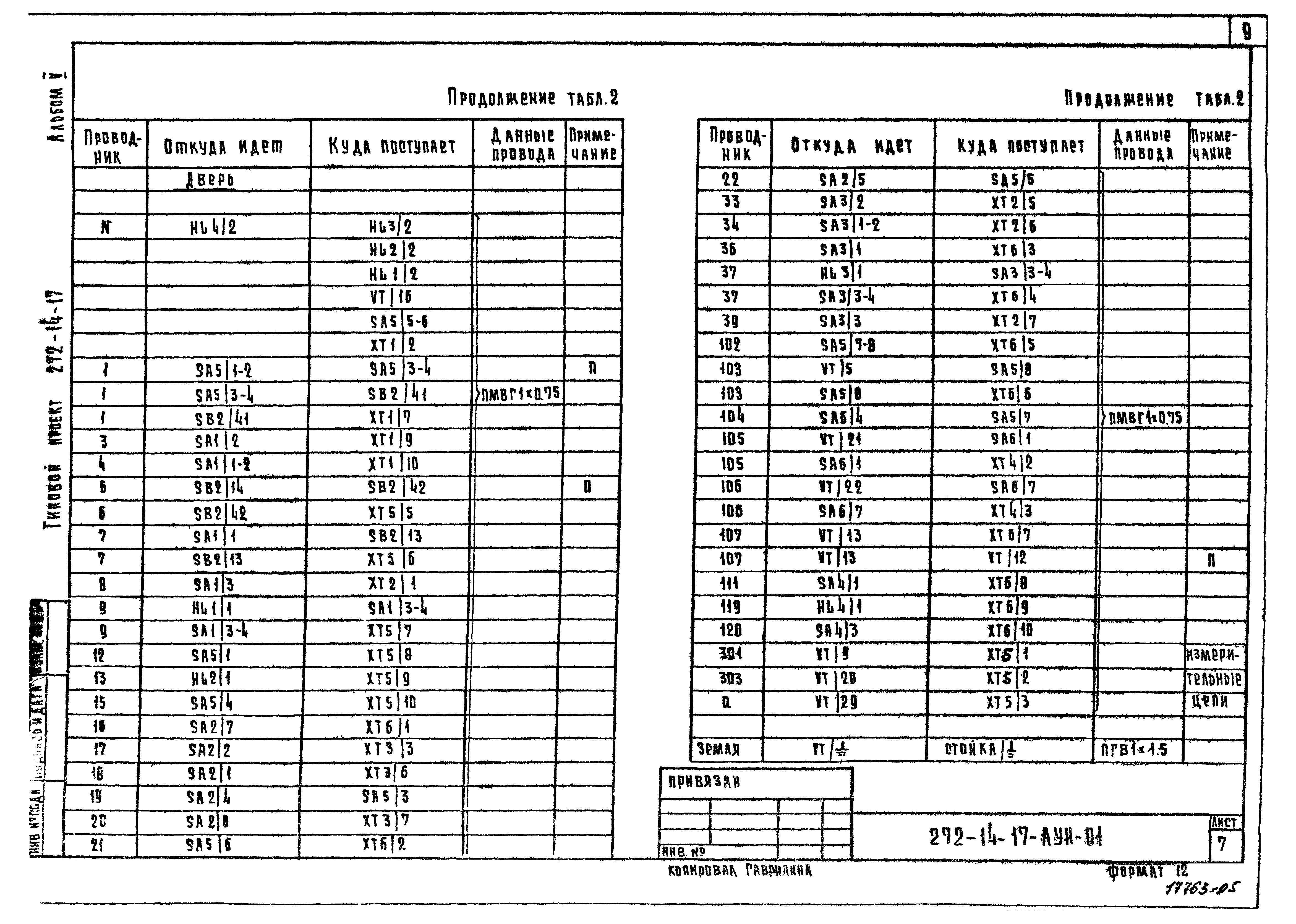 Типовой проект 272-14-17