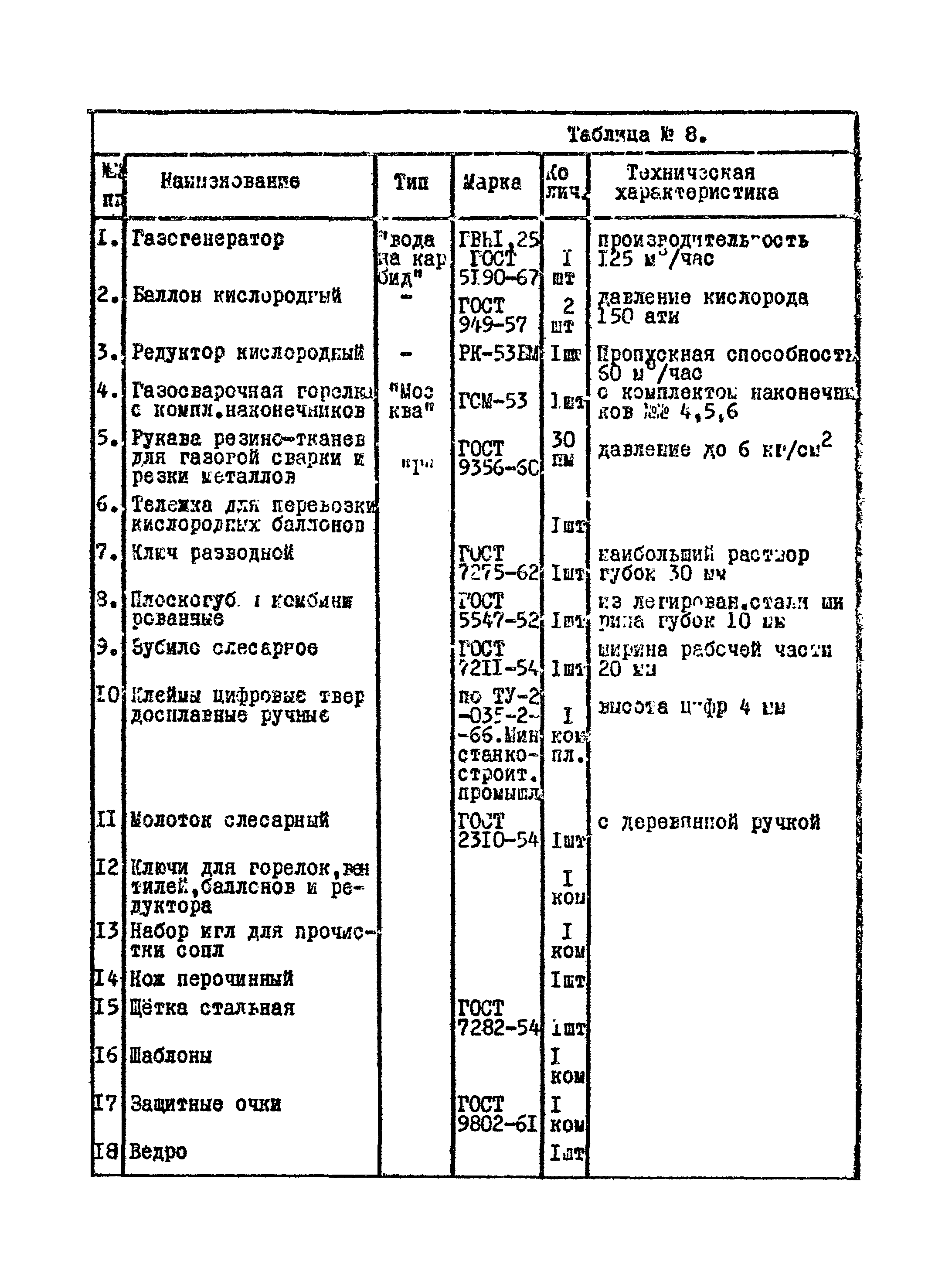 ТТК 09.03.09