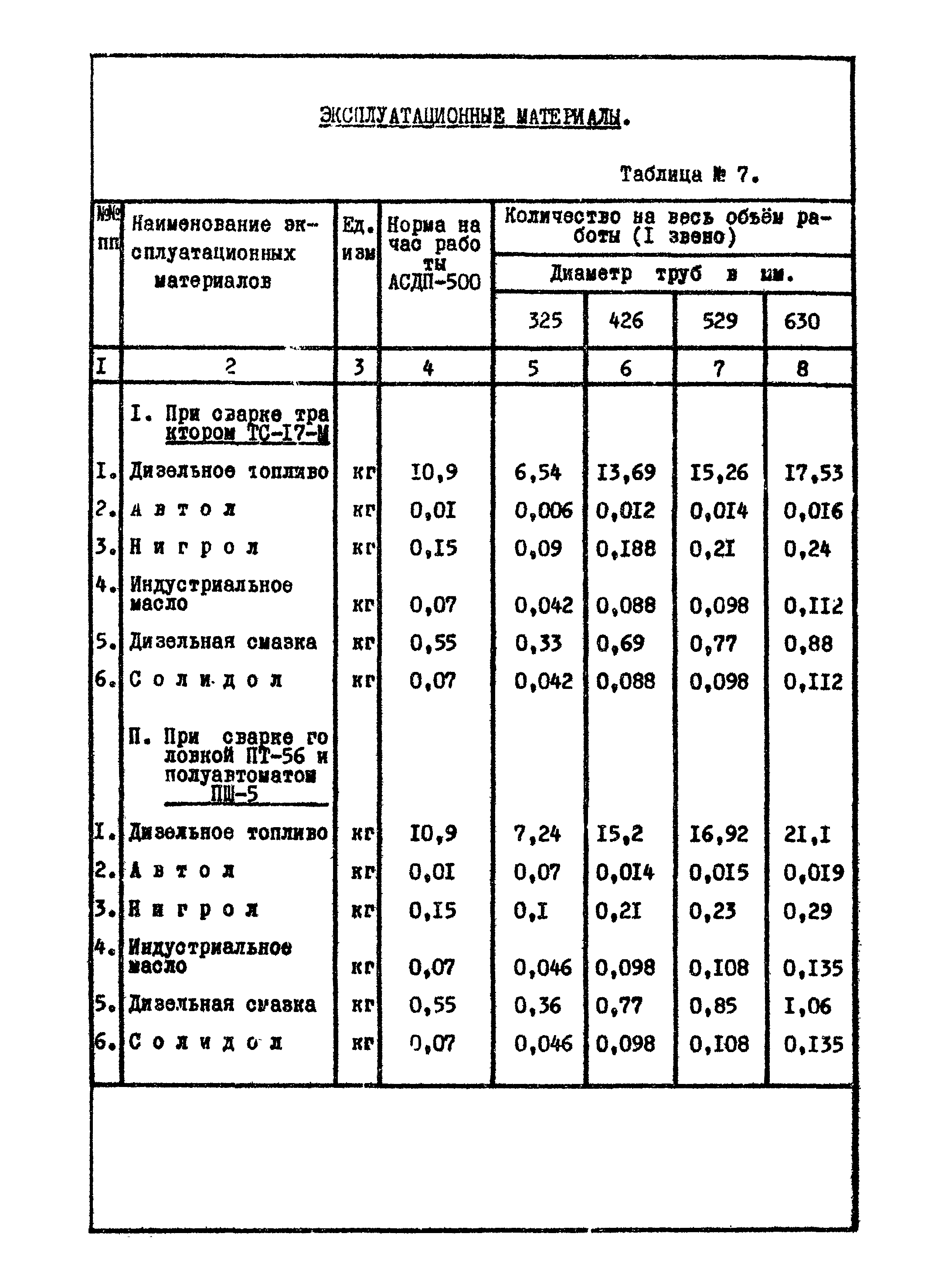 ТТК 09.03.08