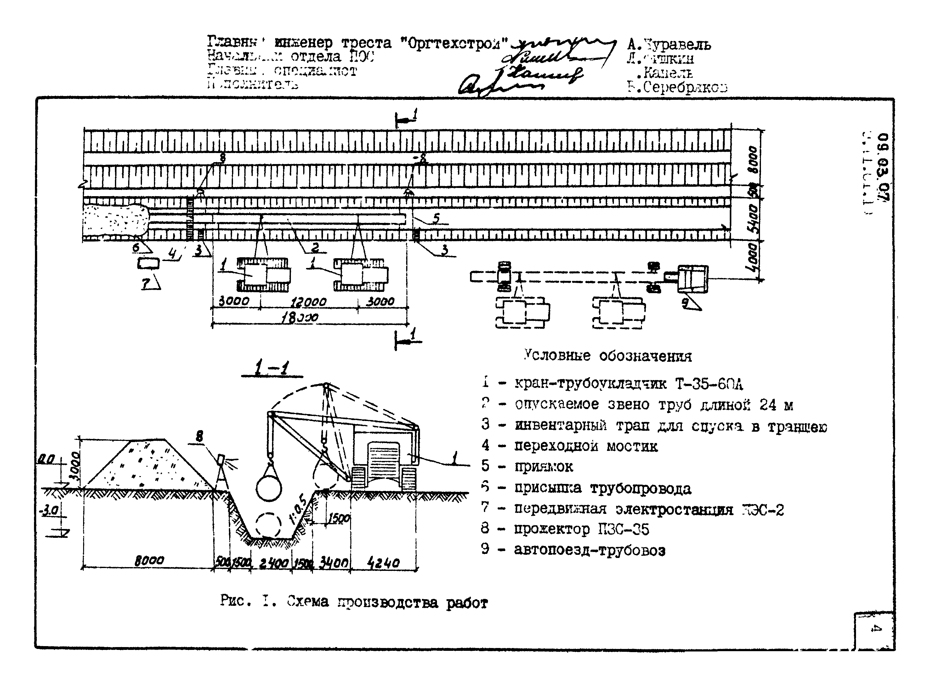 ТТК 09.03.07