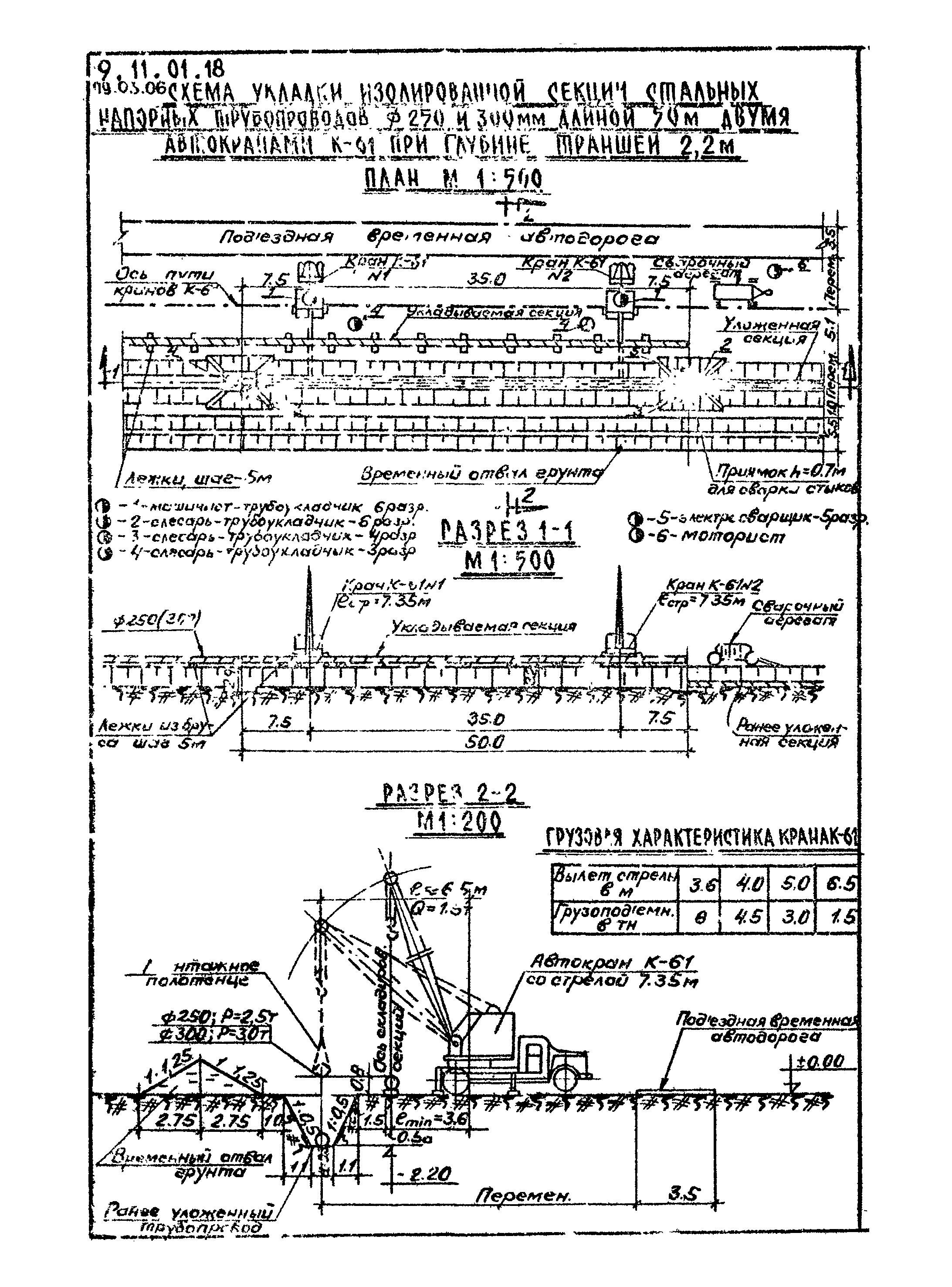 ТТК 09.03.06