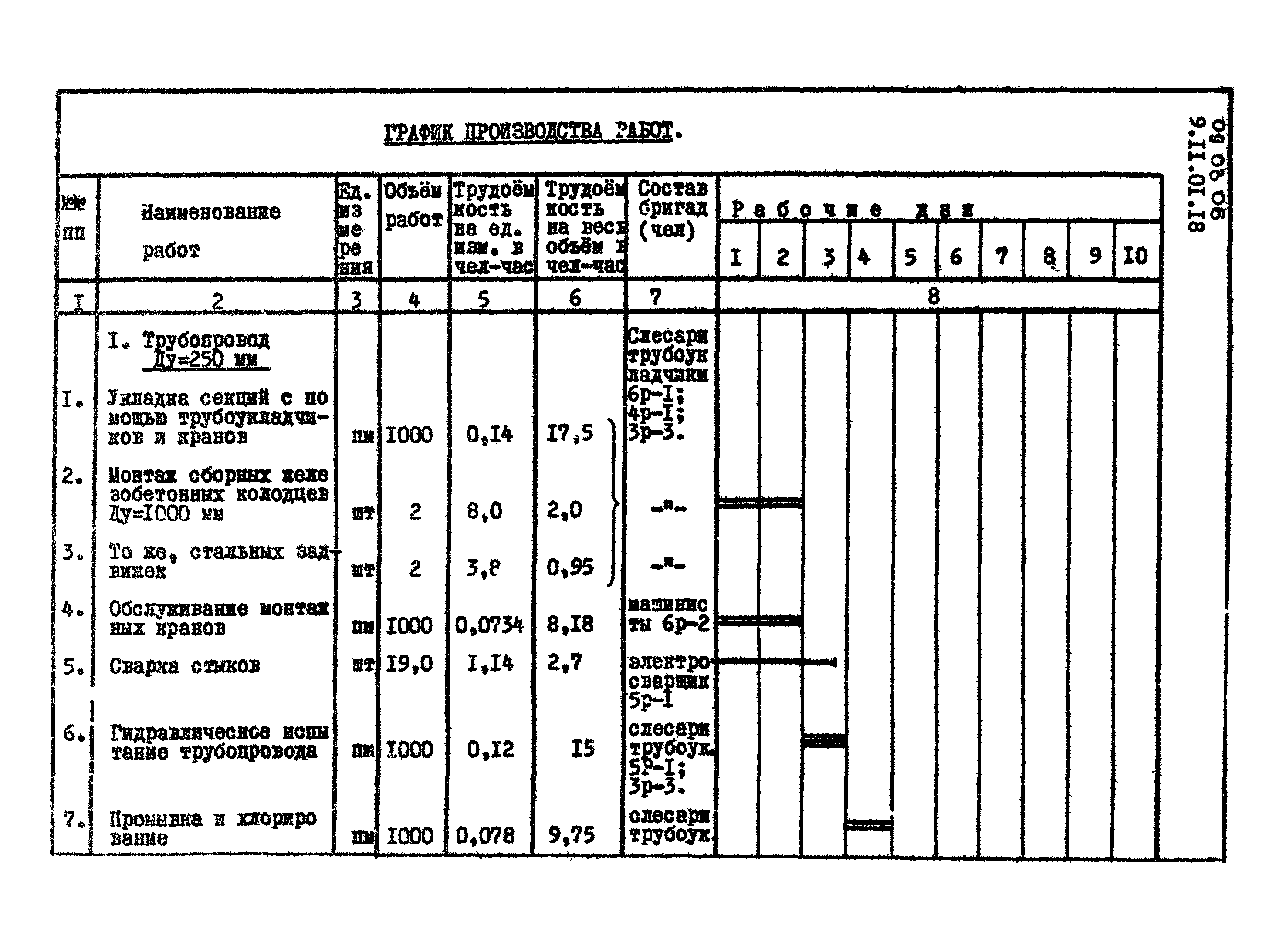 ТТК 09.03.06