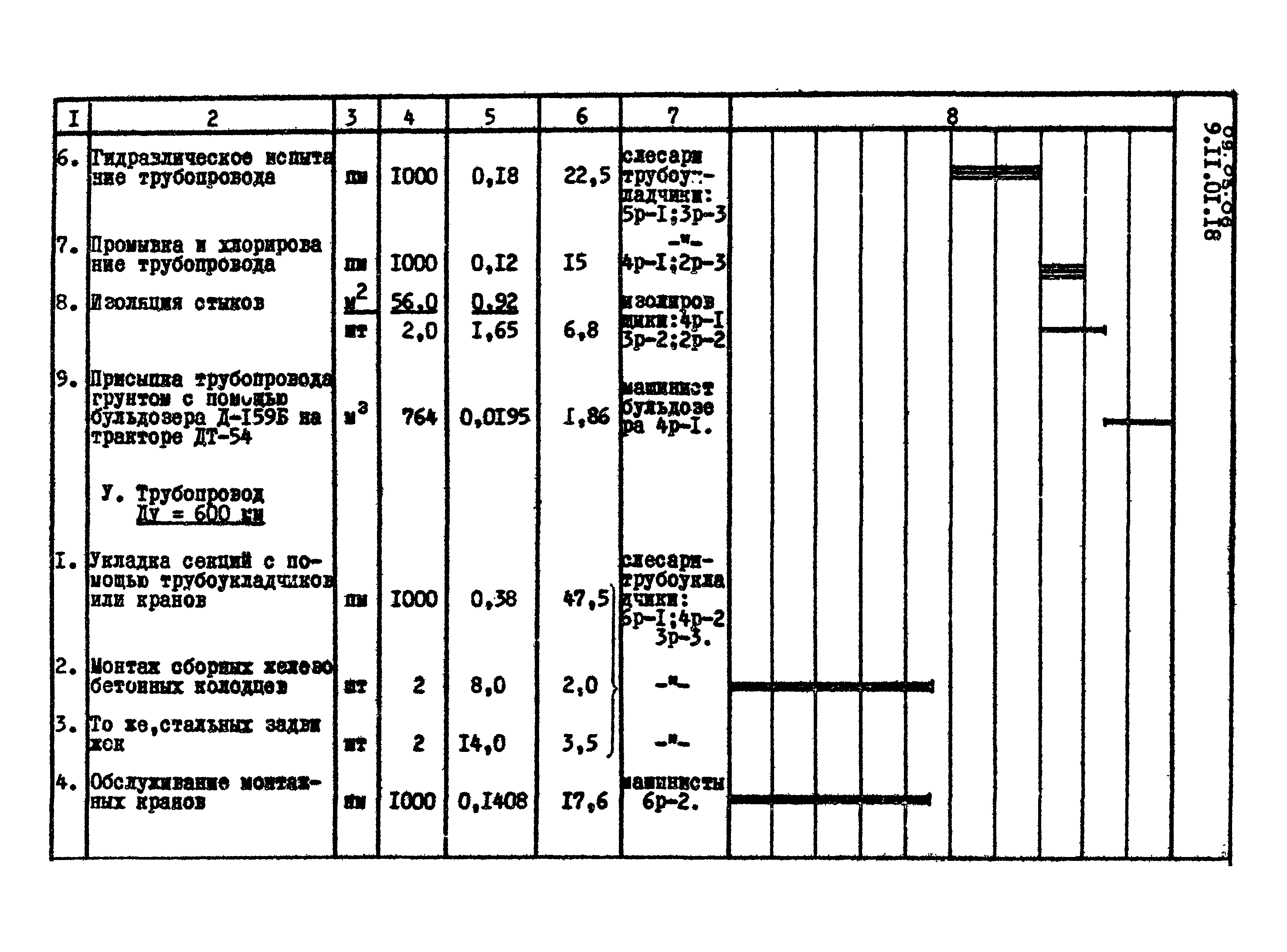 ТТК 09.03.06