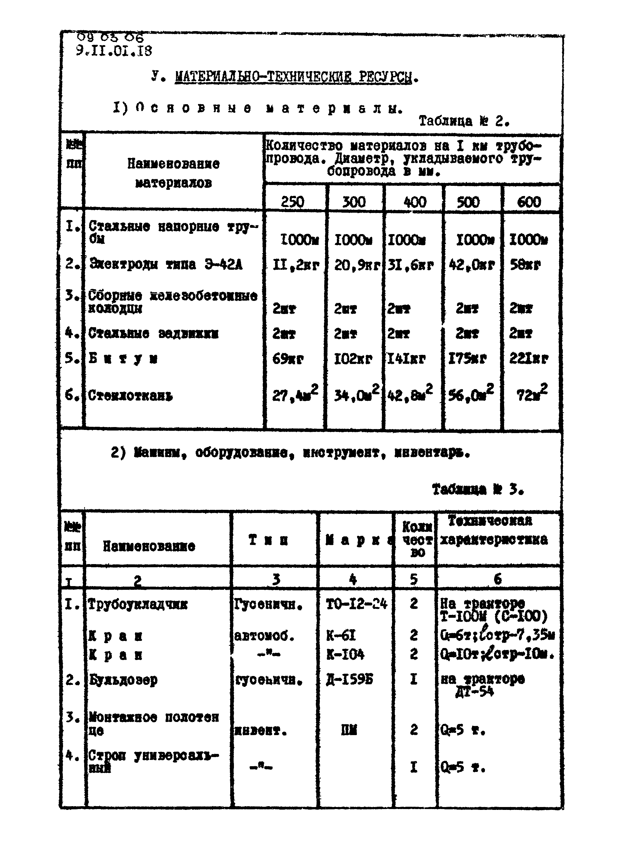 ТТК 09.03.06