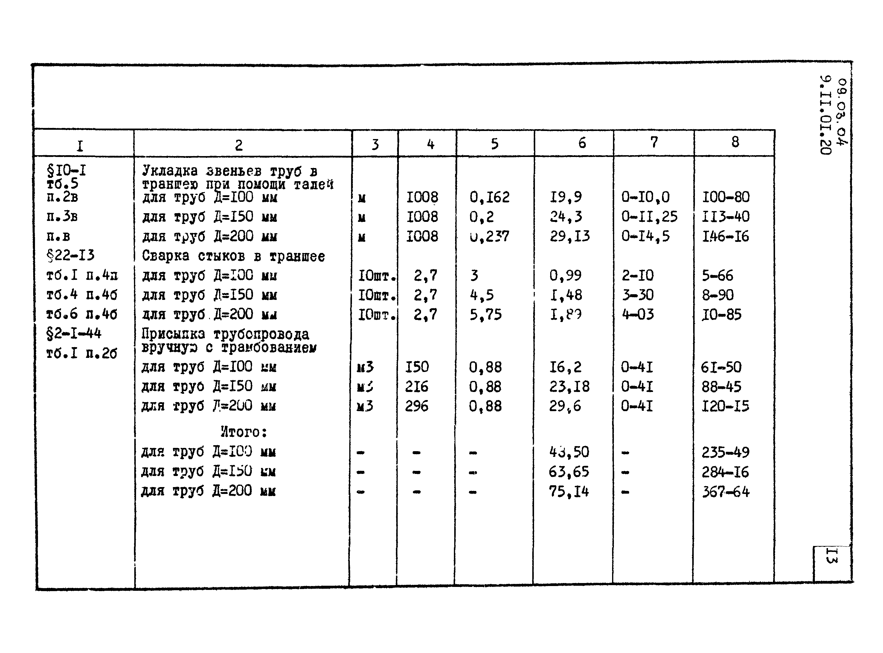 ТТК 09.03.04