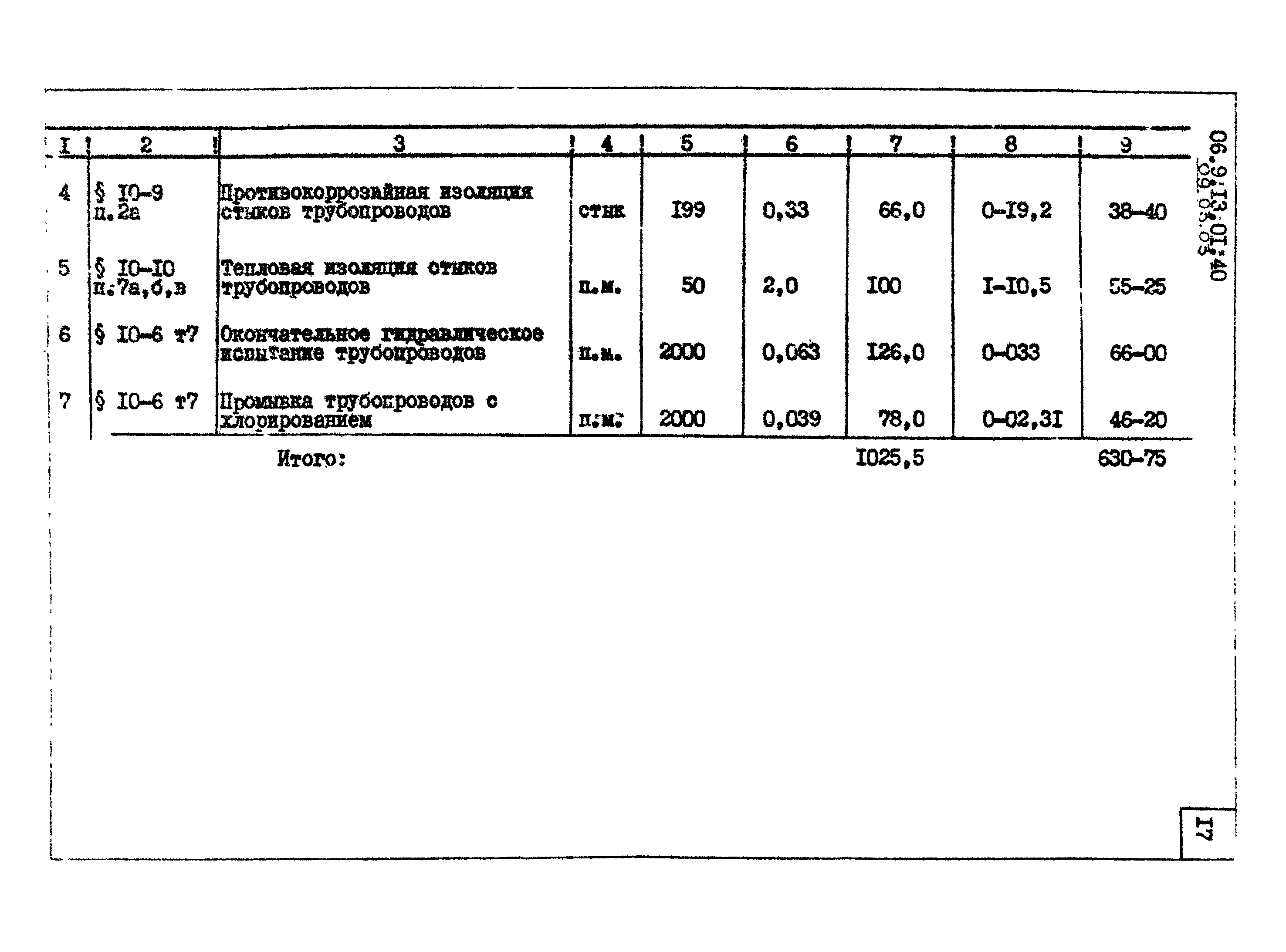 ТТК 09.03.03