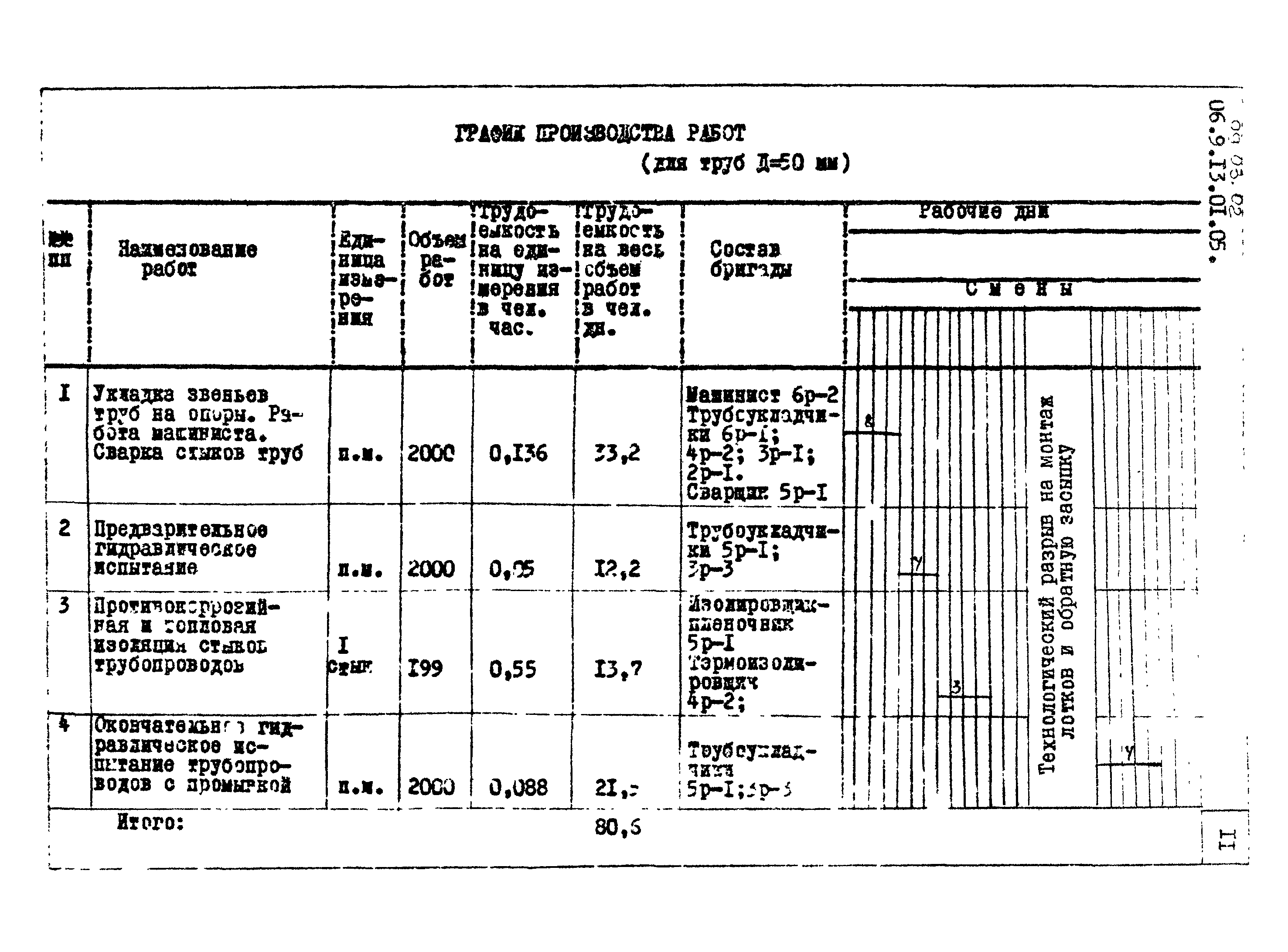 ТТК 09.03.02