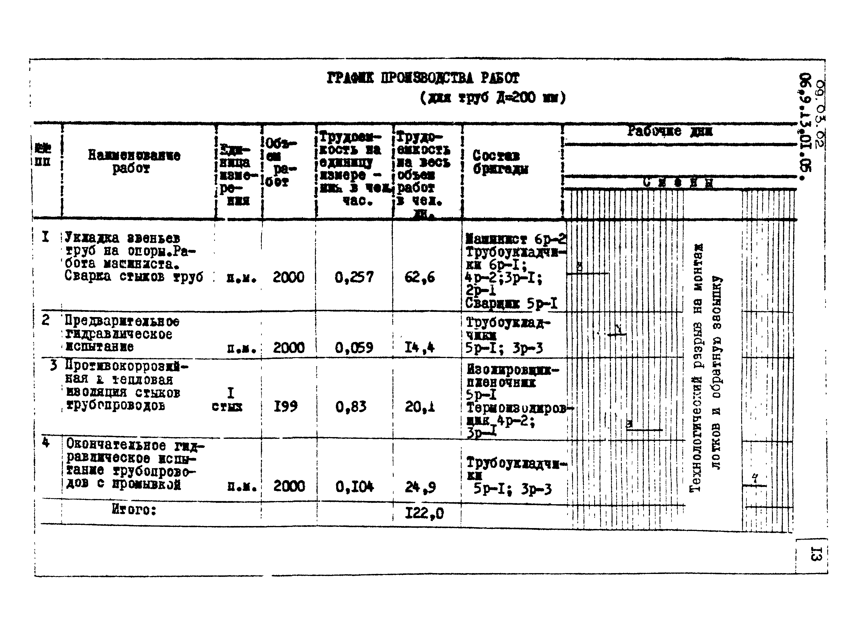 ТТК 09.03.02