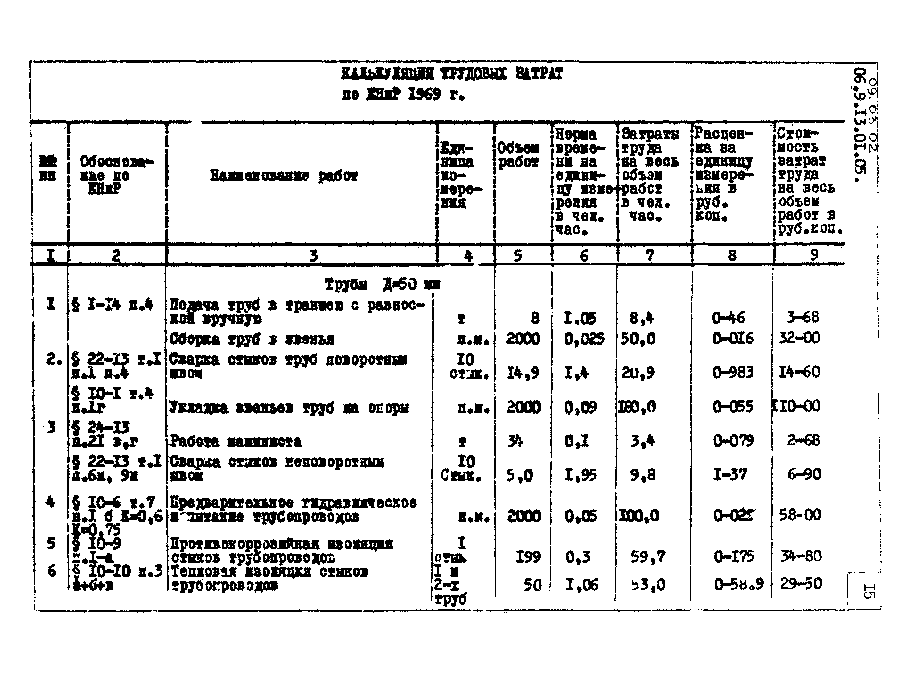 ТТК 09.03.02