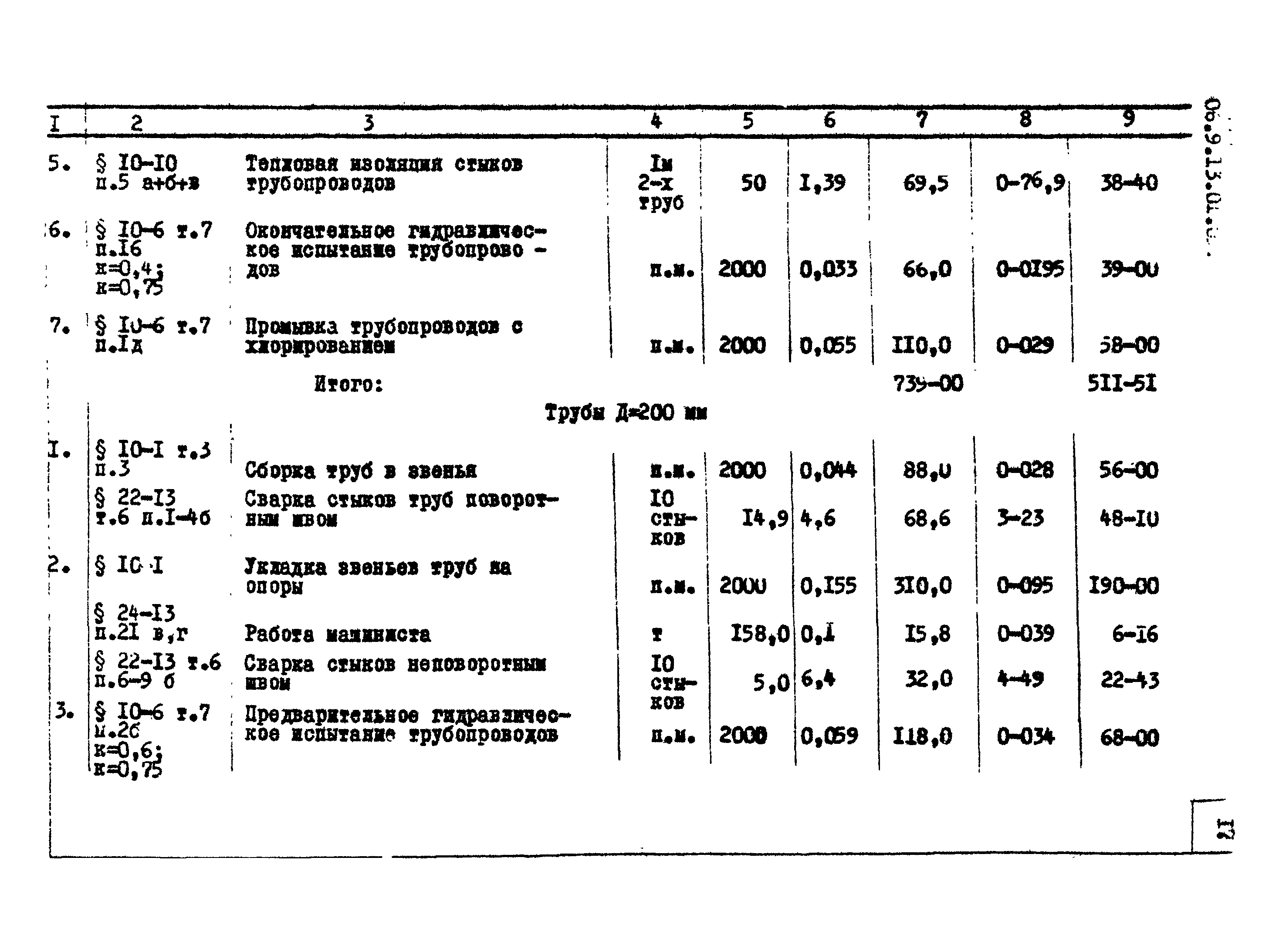 ТТК 09.03.02