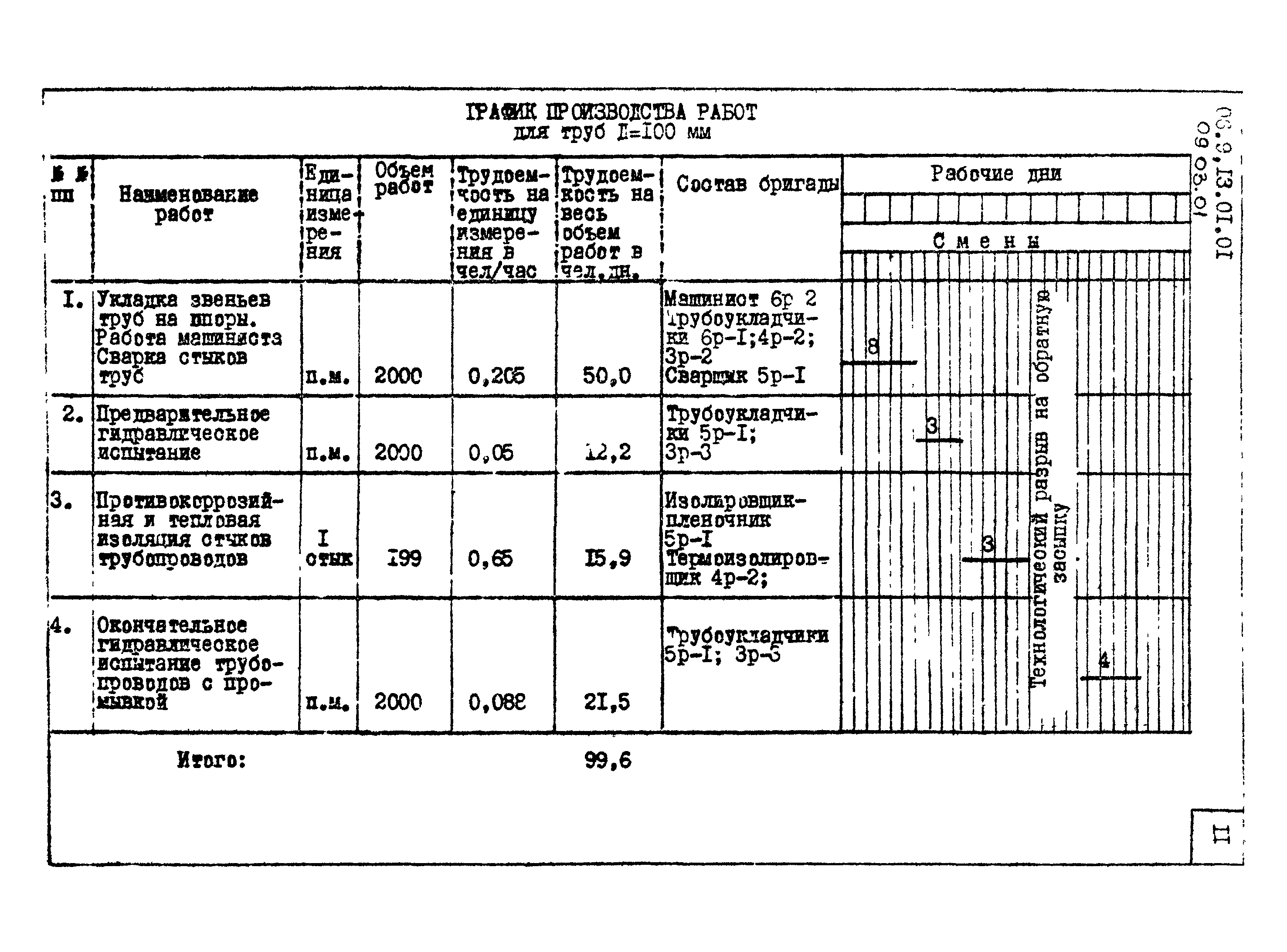 ТТК 09.03.01