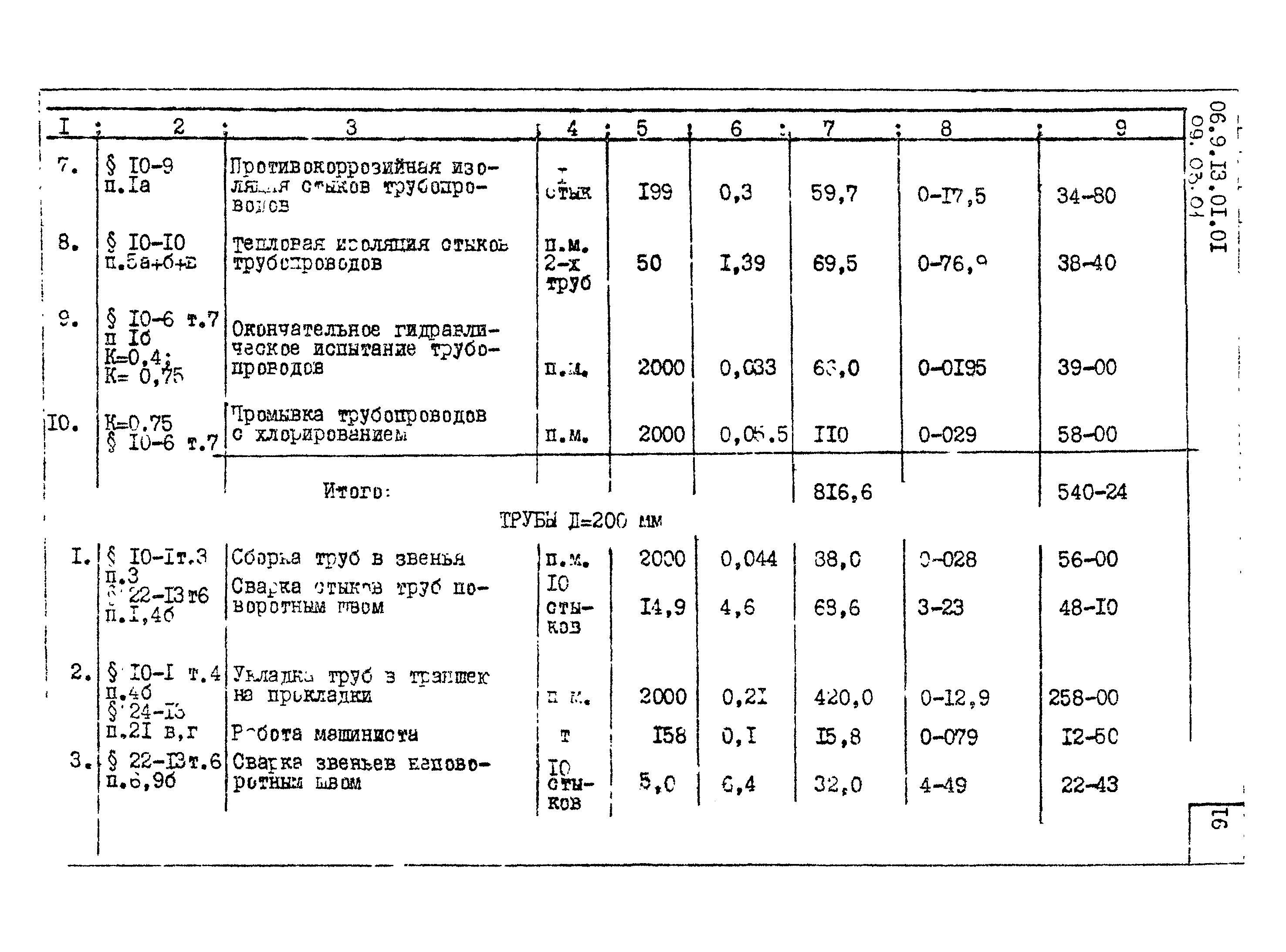 ТТК 09.03.01