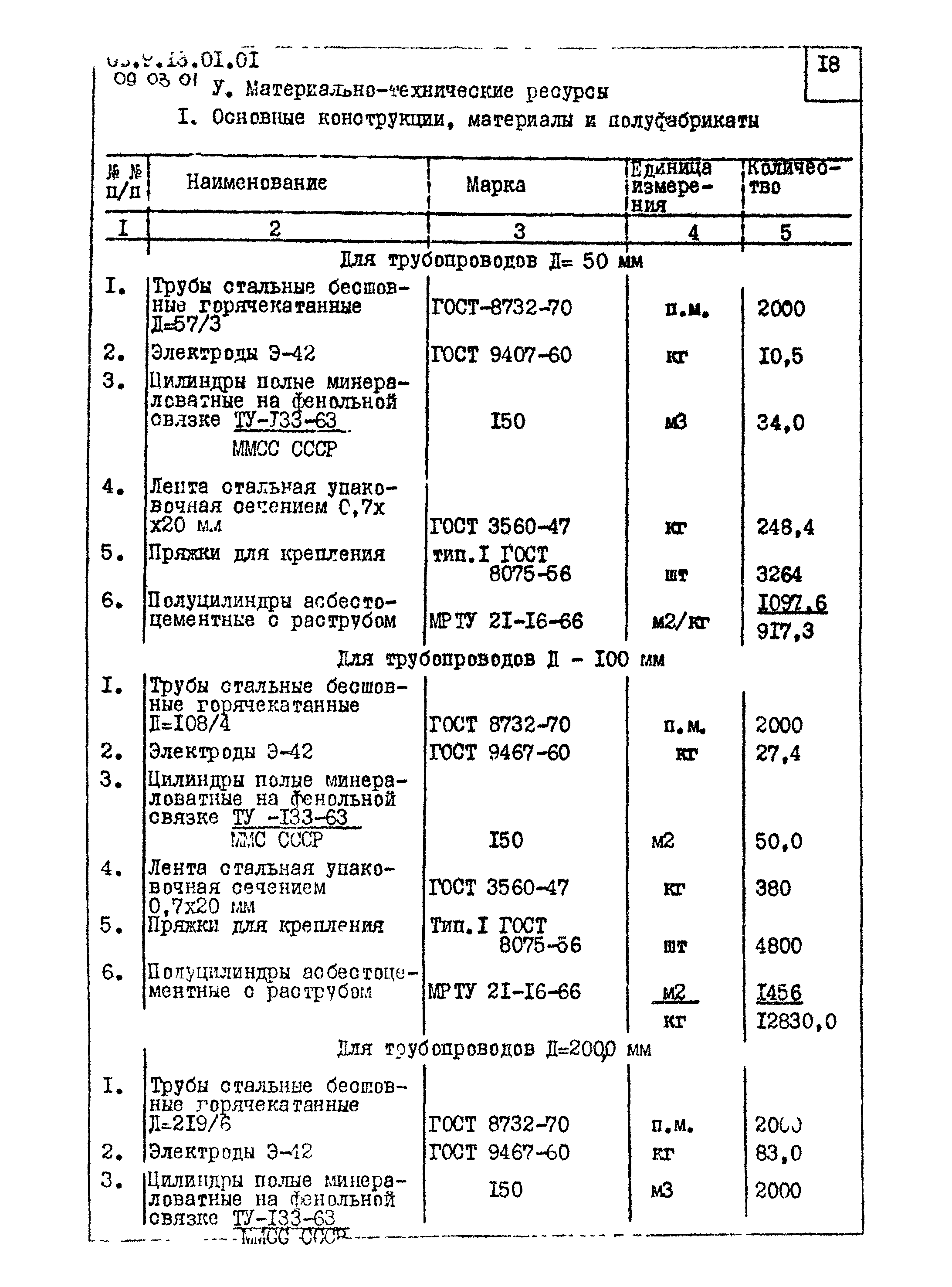 ТТК 09.03.01