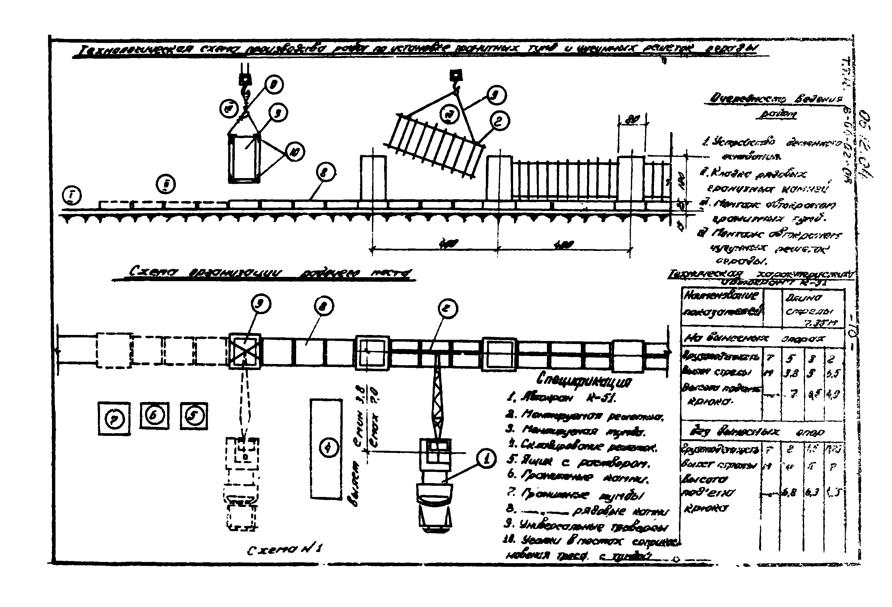 ТТК 06.12.04