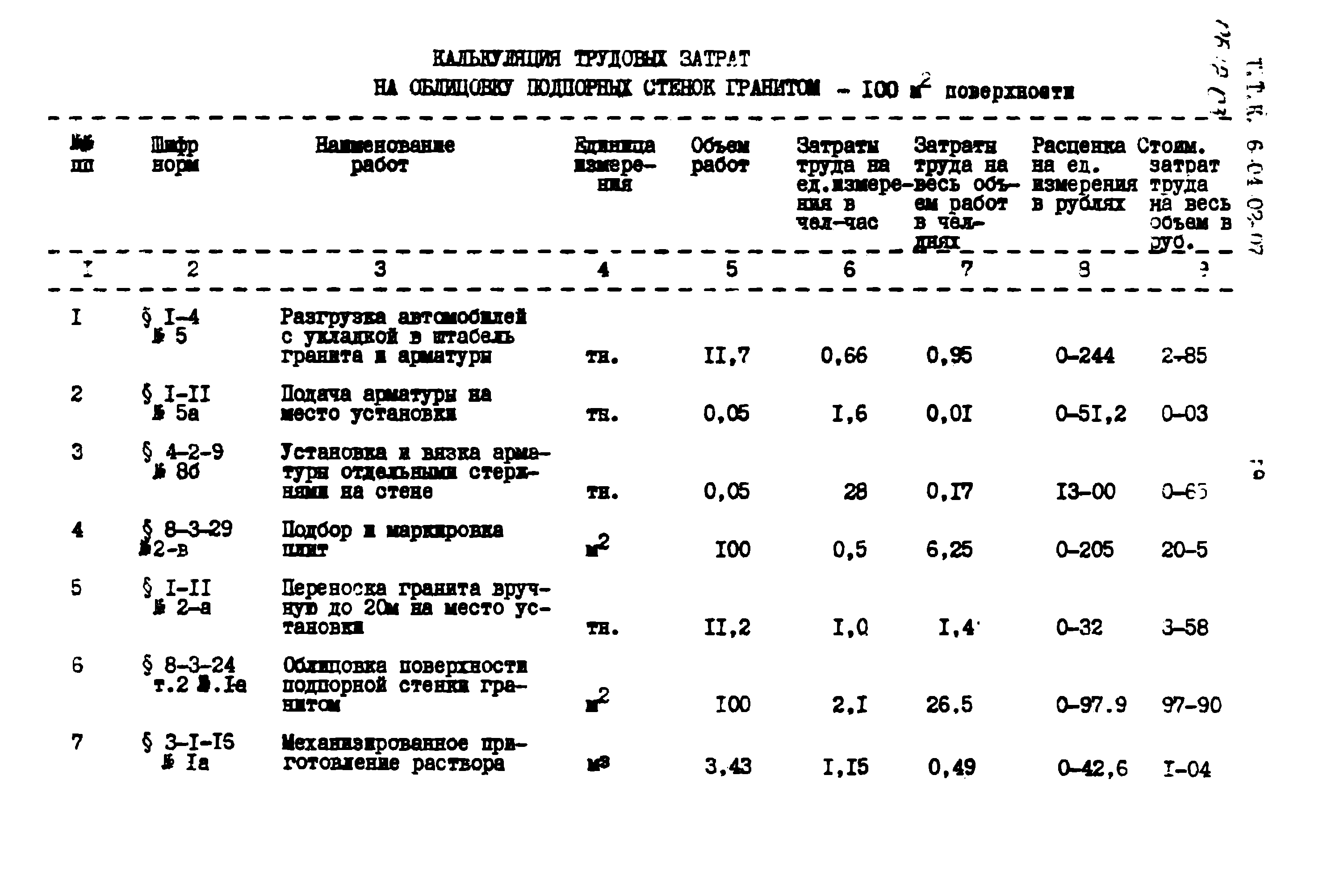 ТТК 06.12.03