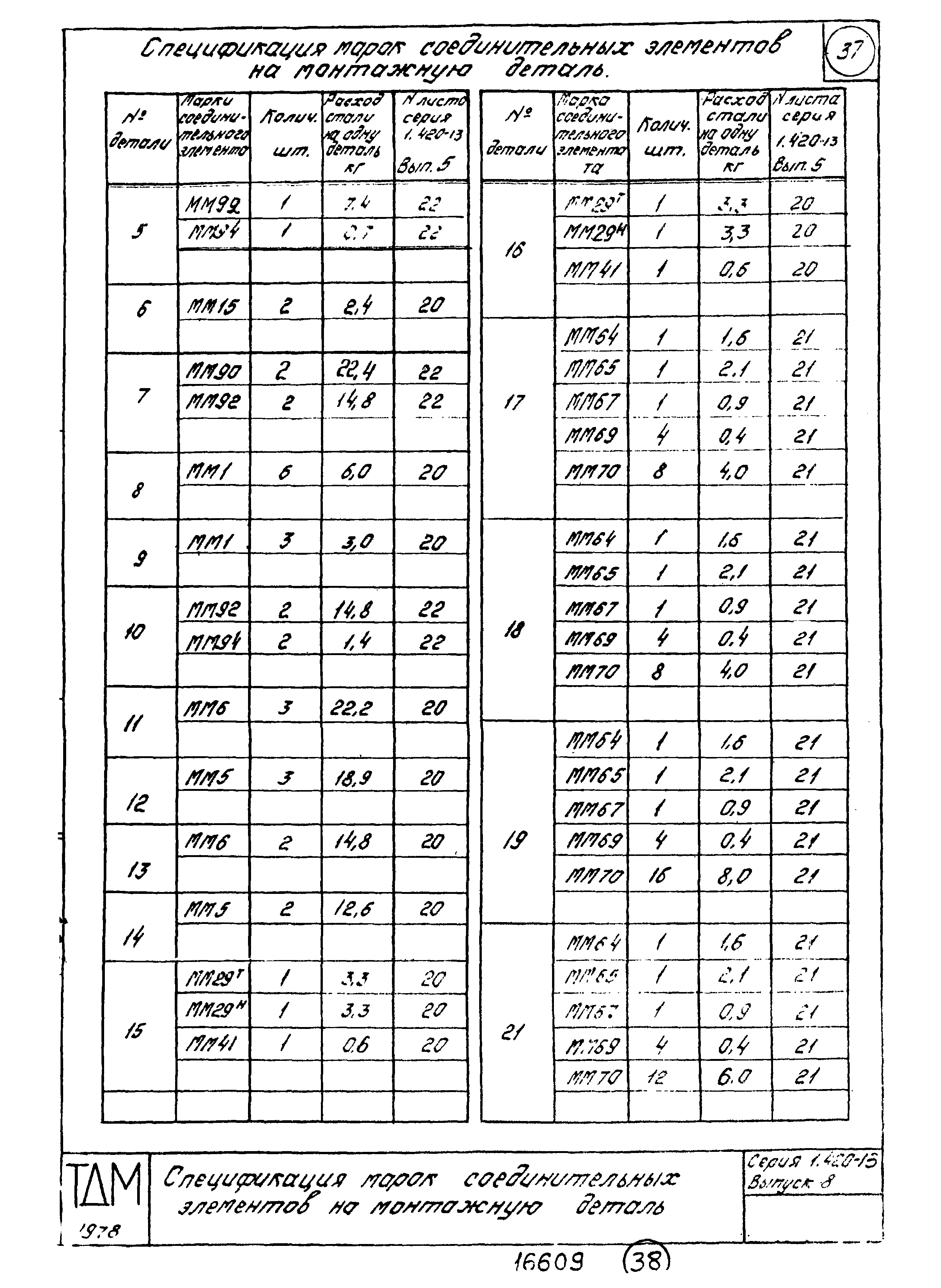 Серия 1.420-13