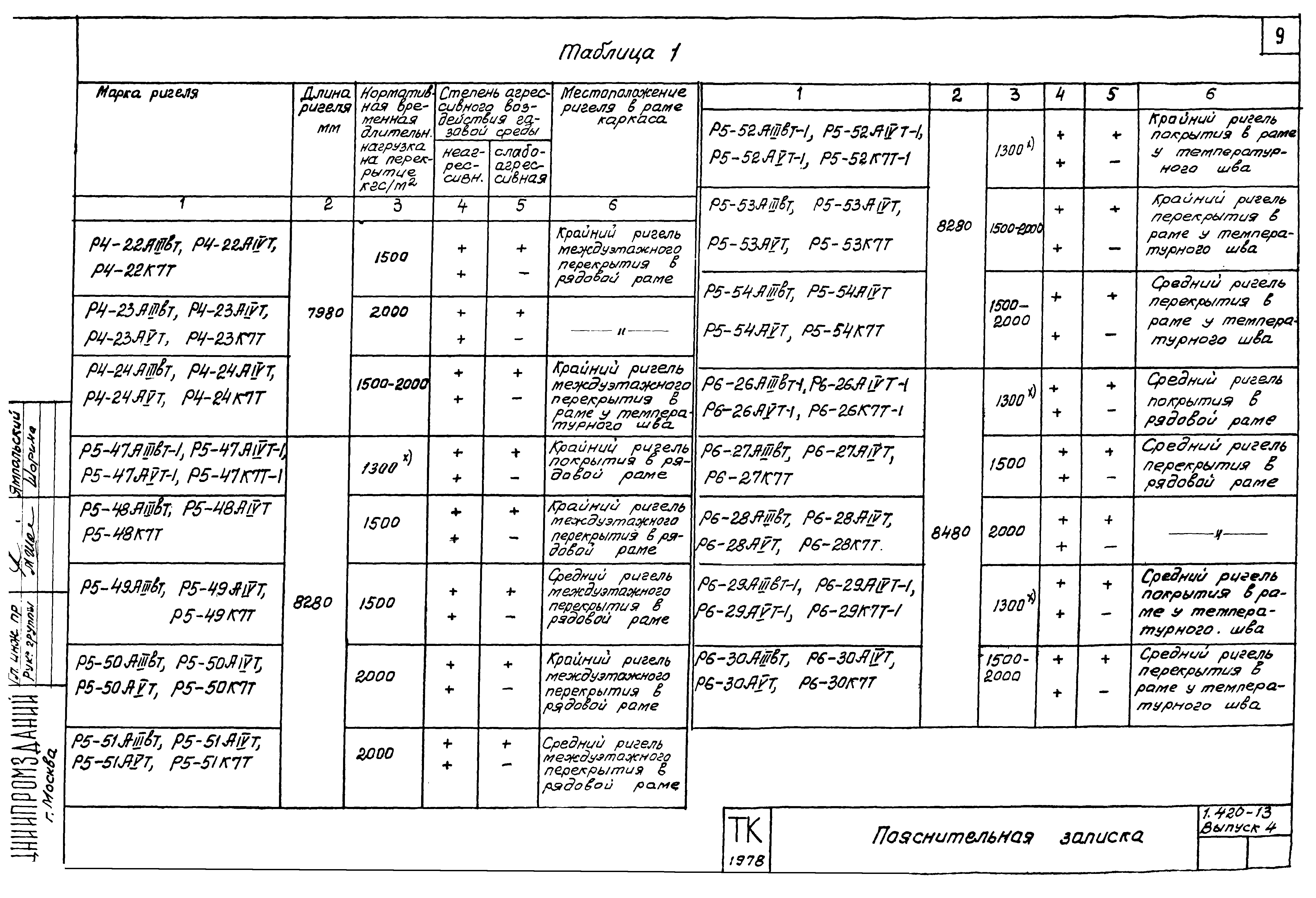 Серия 1.420-13