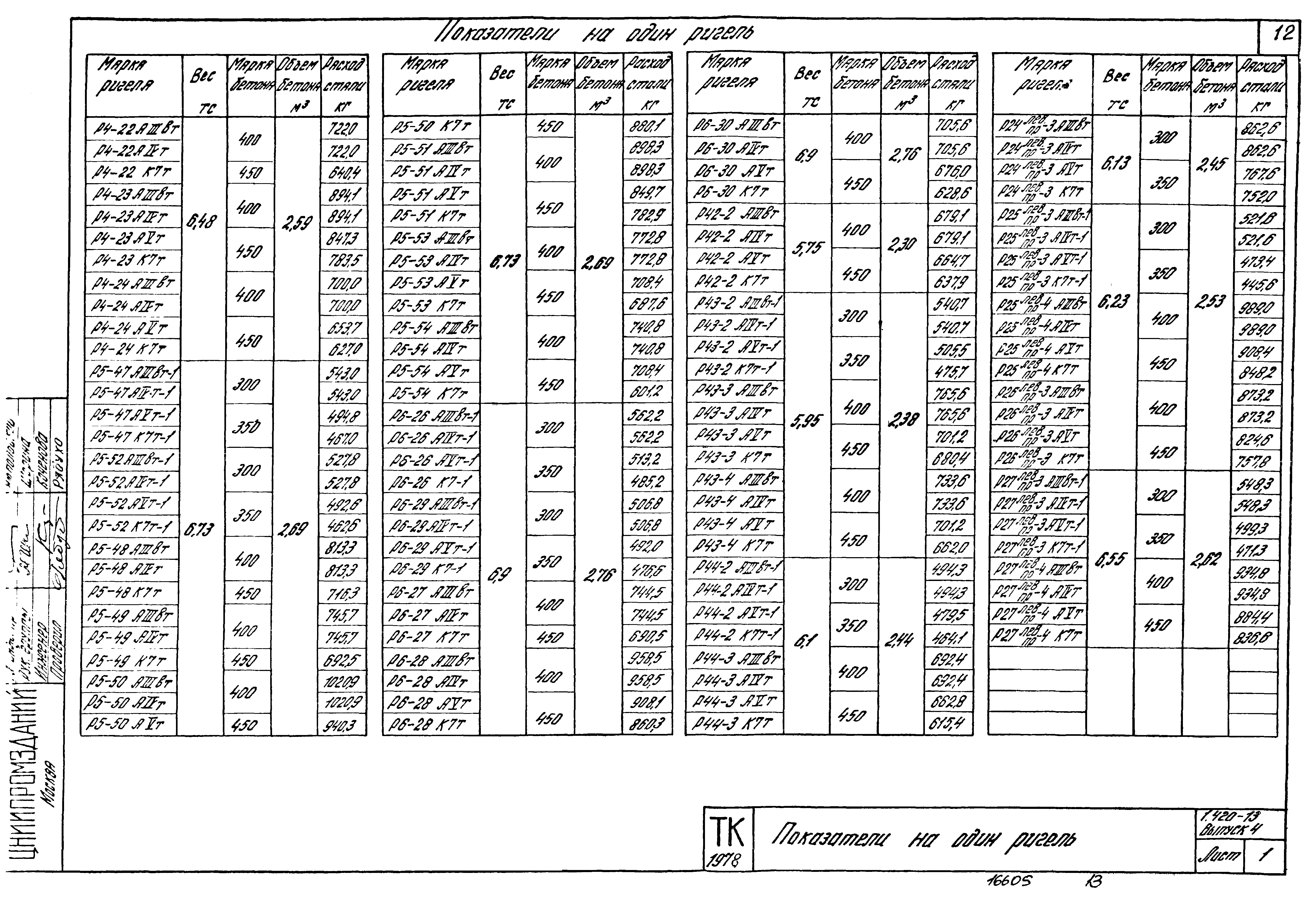 Серия 1.420-13