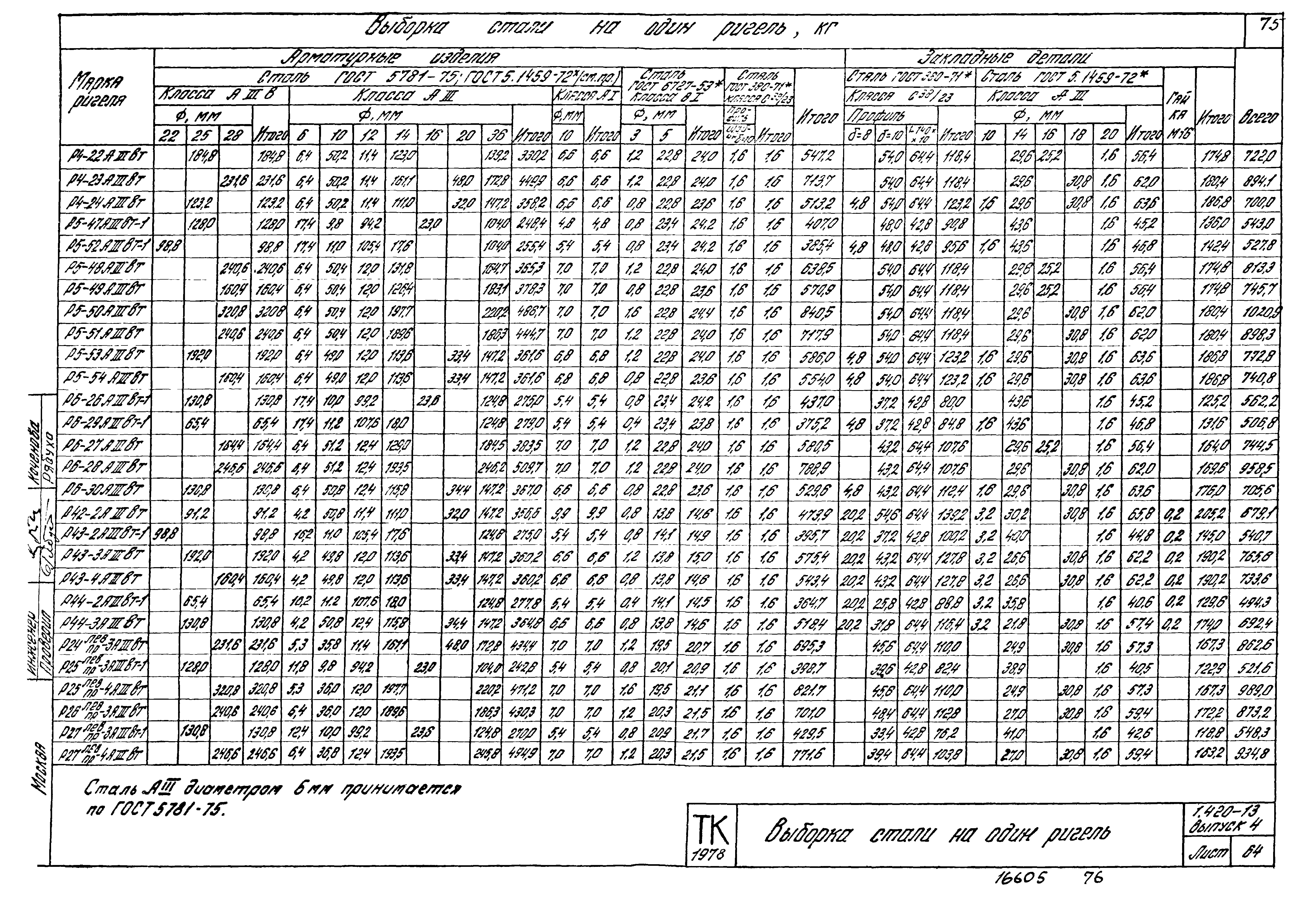 Серия 1.420-13