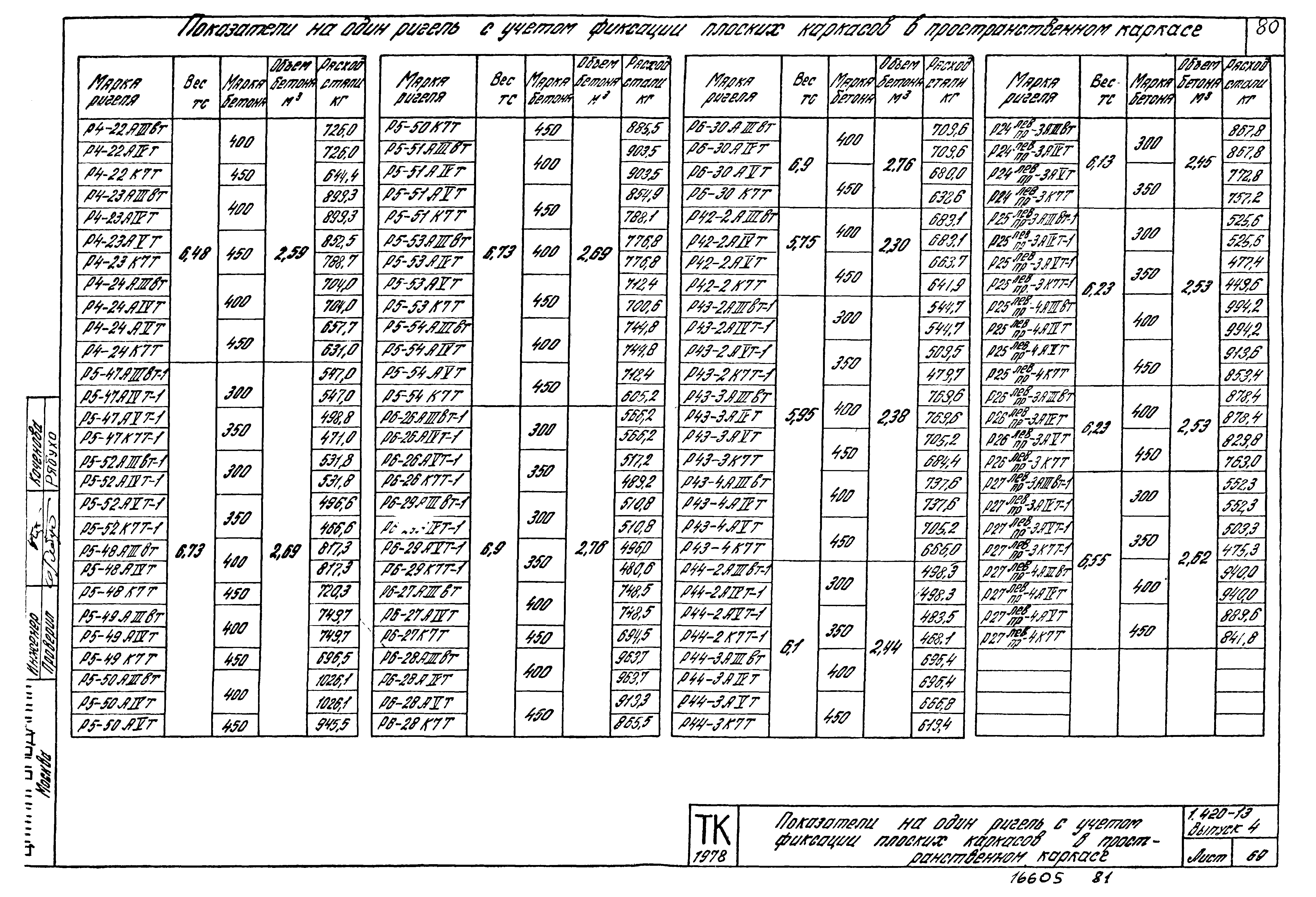 Серия 1.420-13