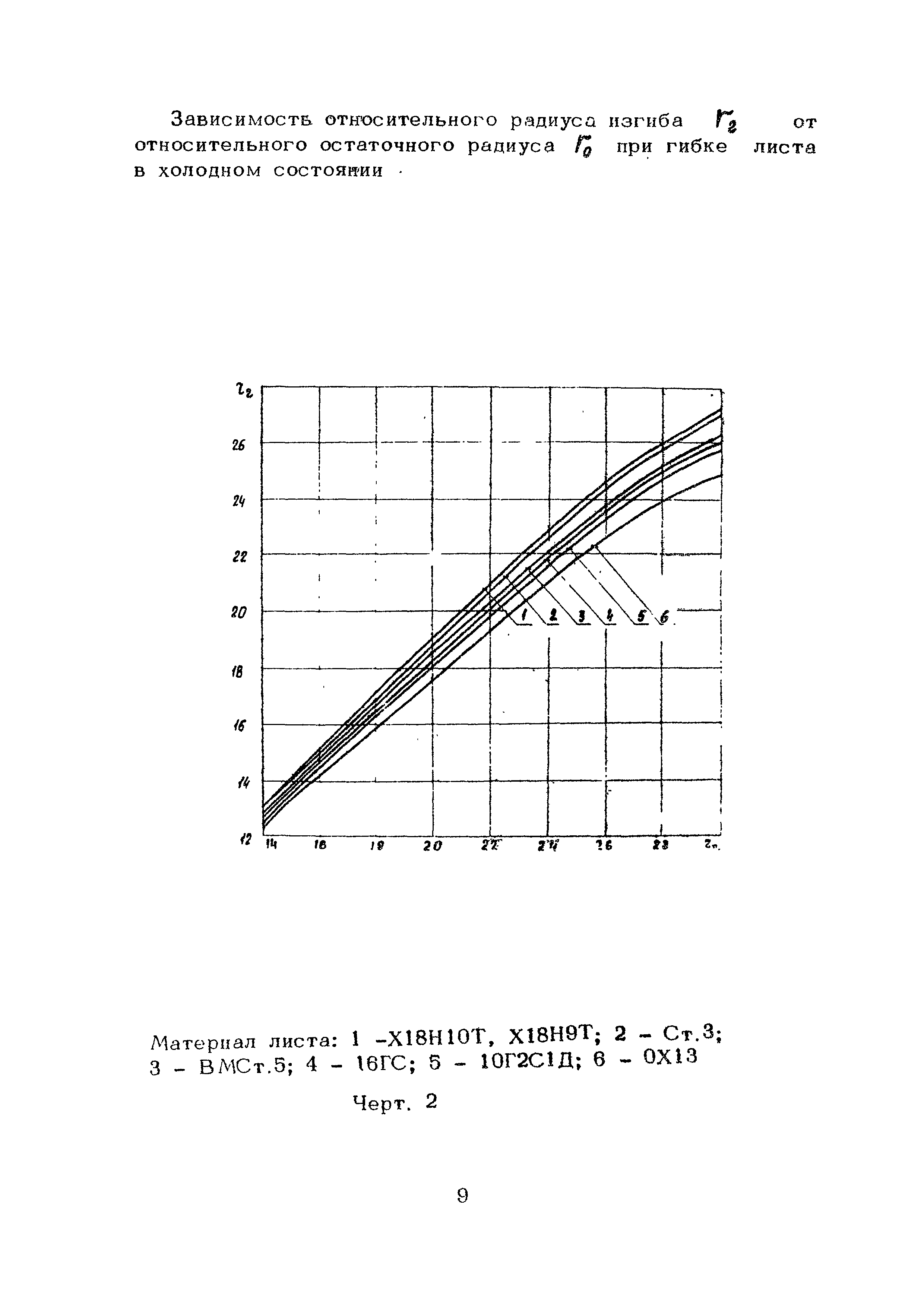 РТМ 26 123-73