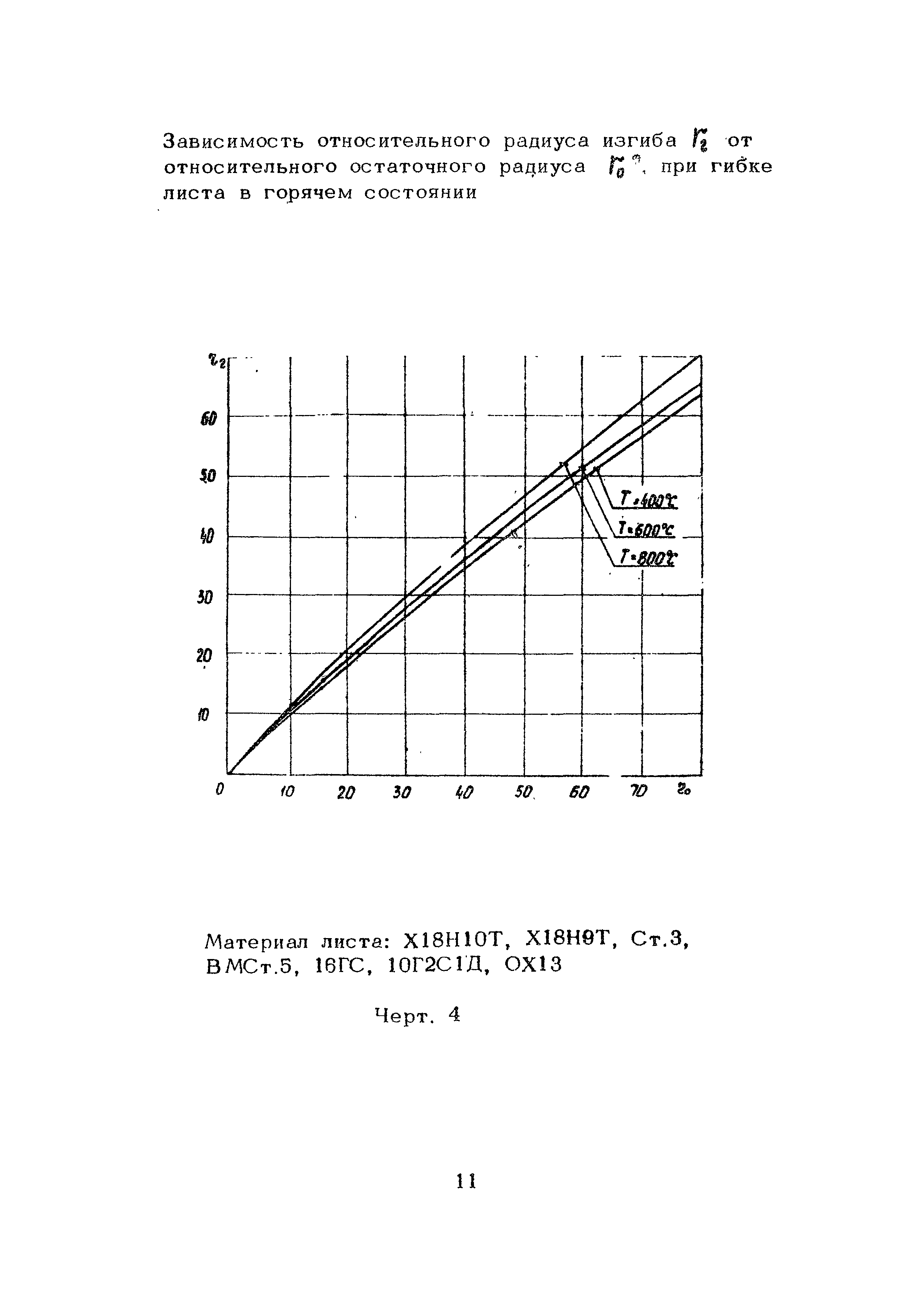 РТМ 26 123-73