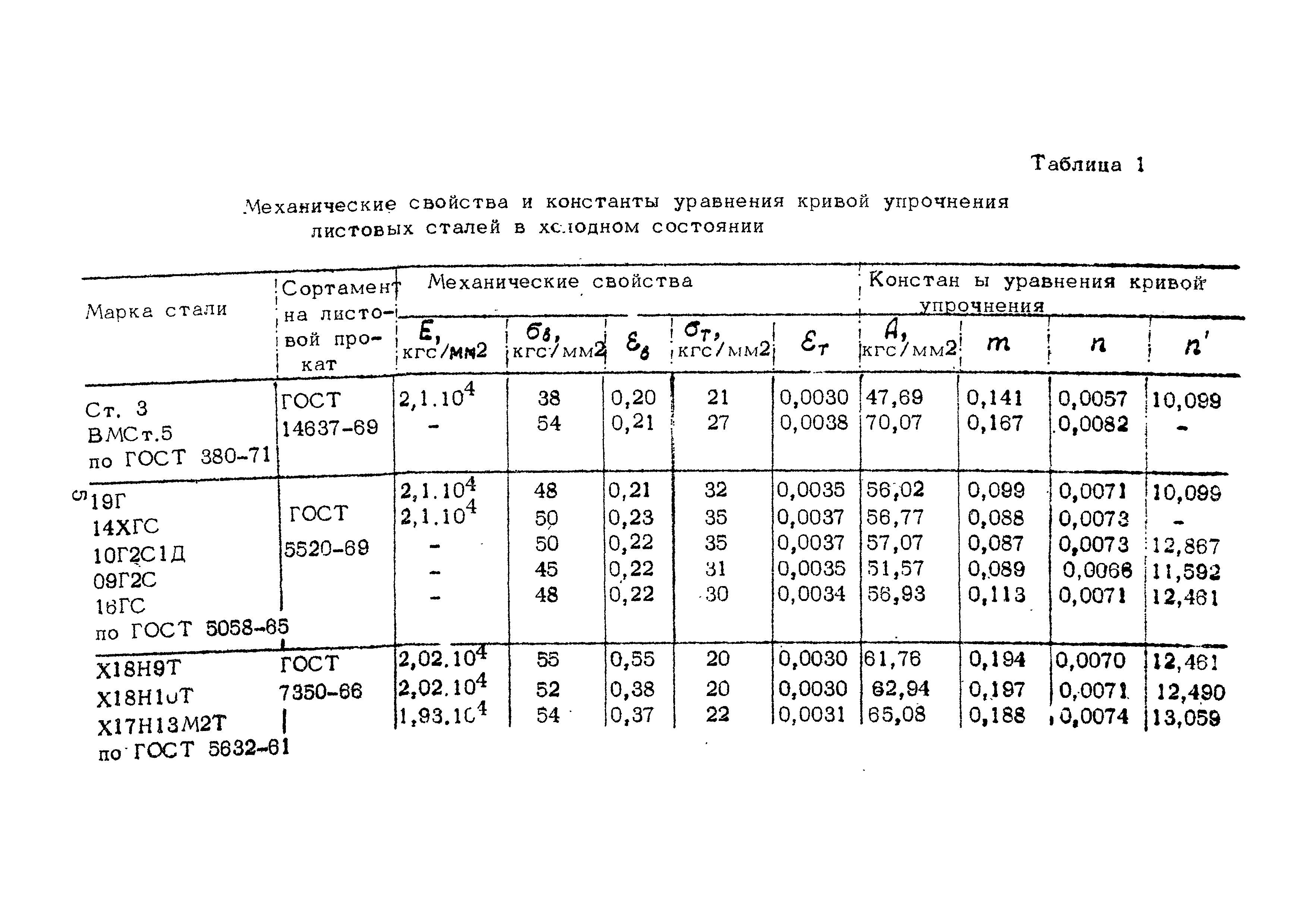 РТМ 26 123-73