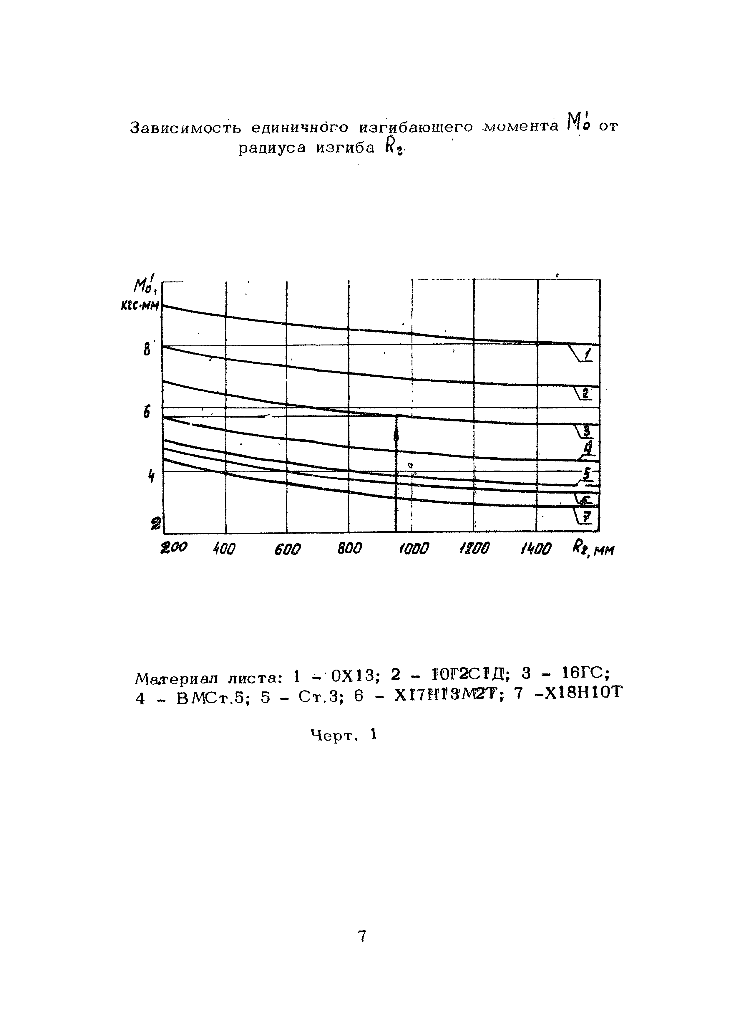 РТМ 26 123-73