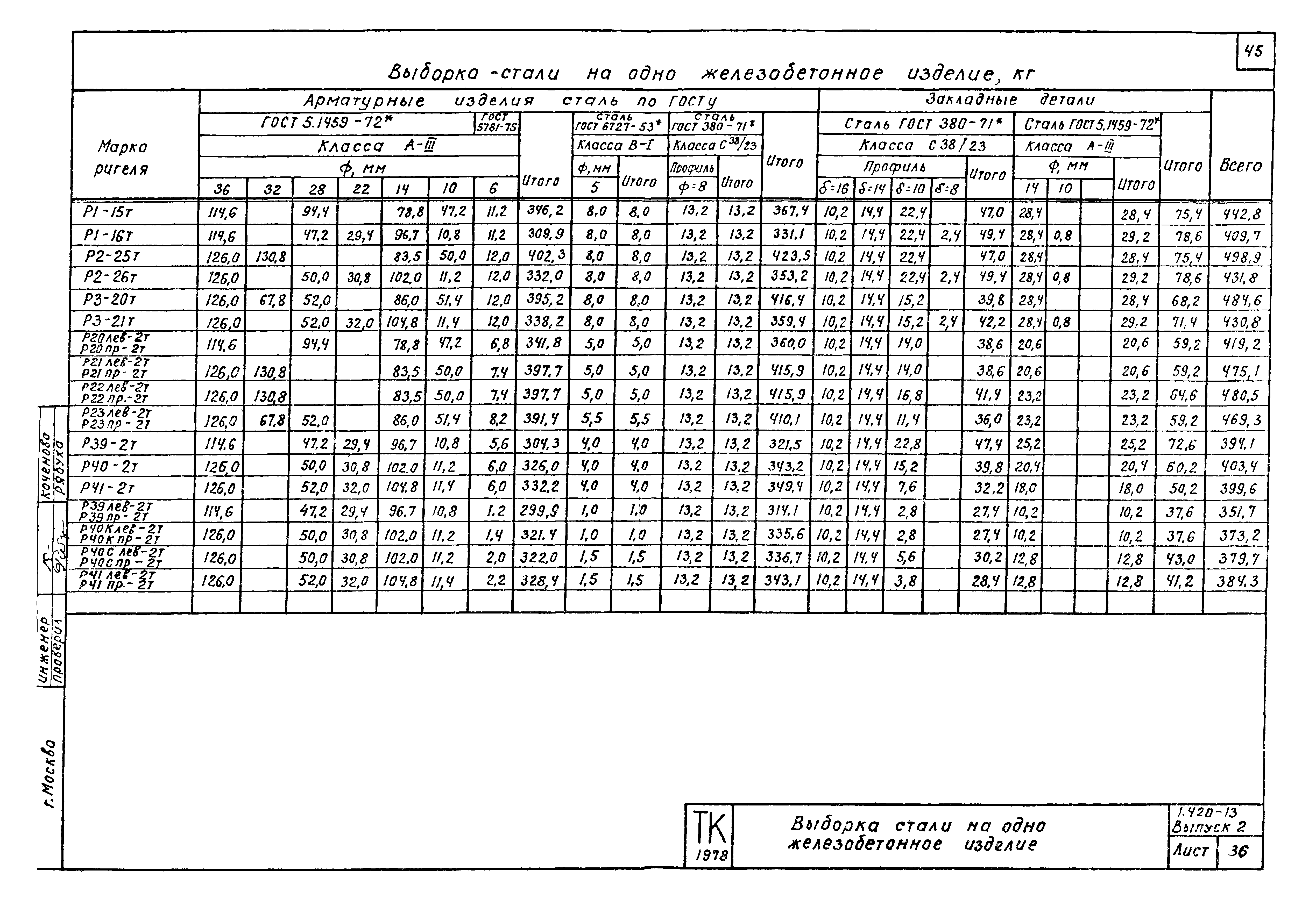 Серия 1.420-13