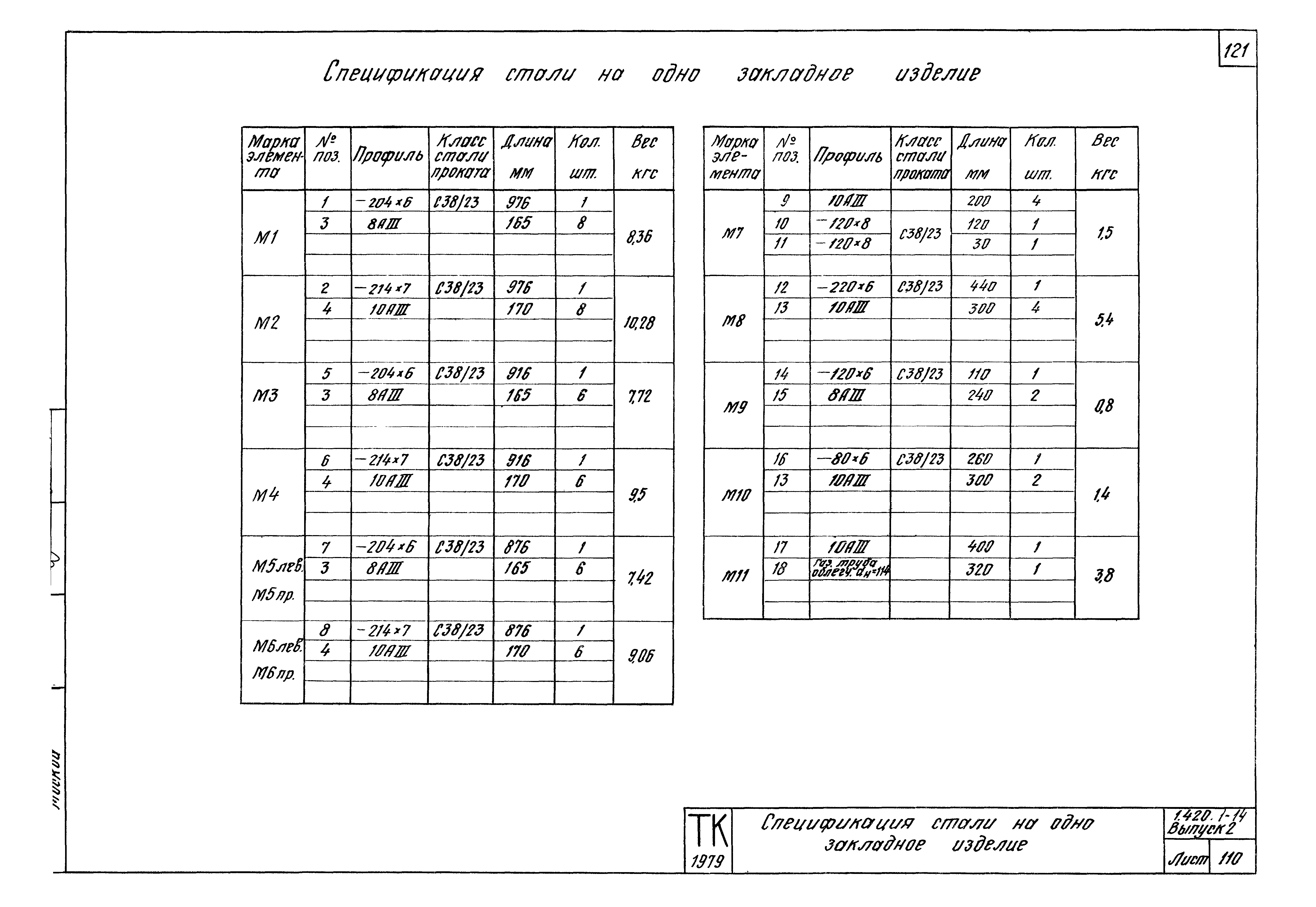 Серия 1.420.1-14