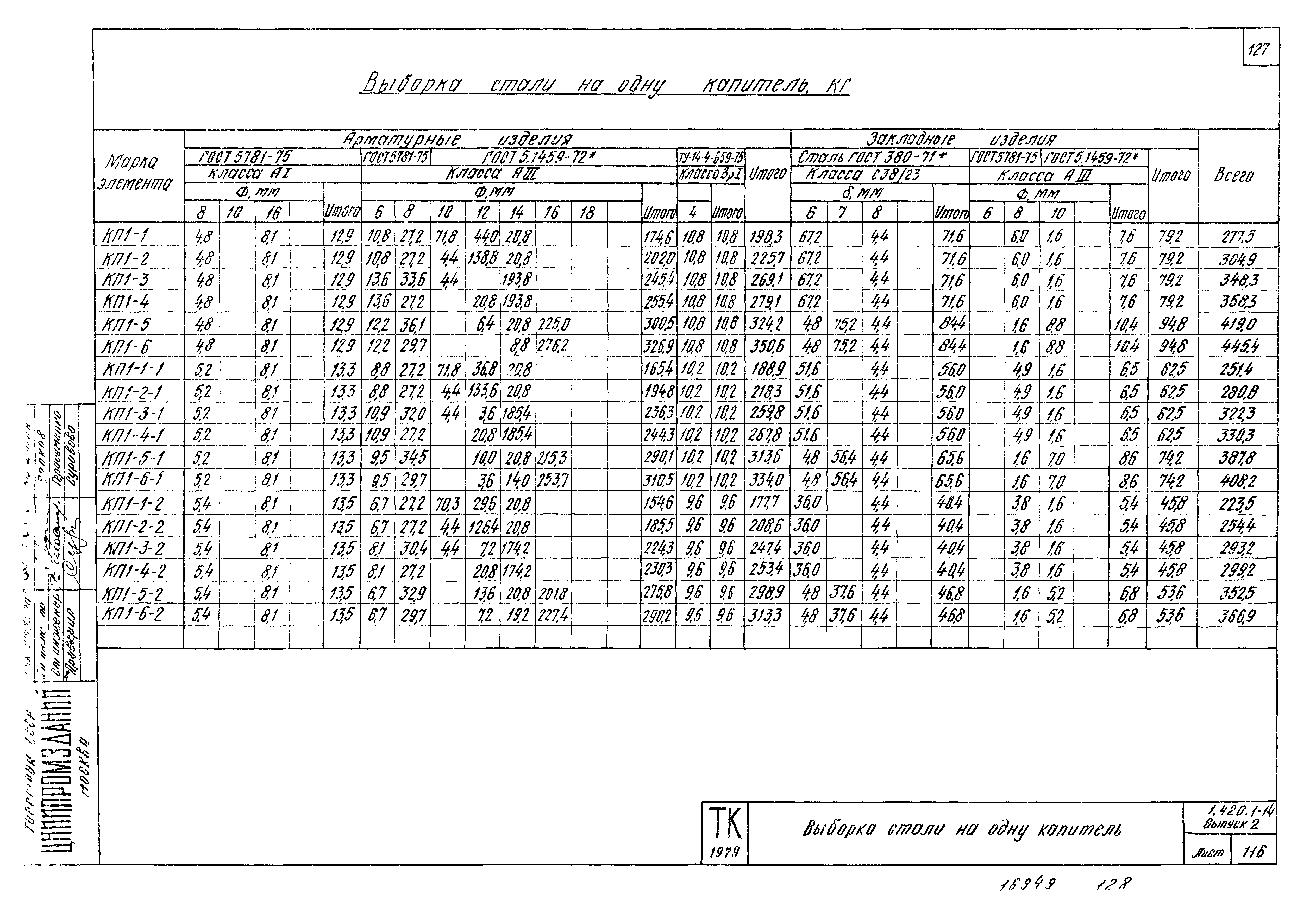 Серия 1.420.1-14