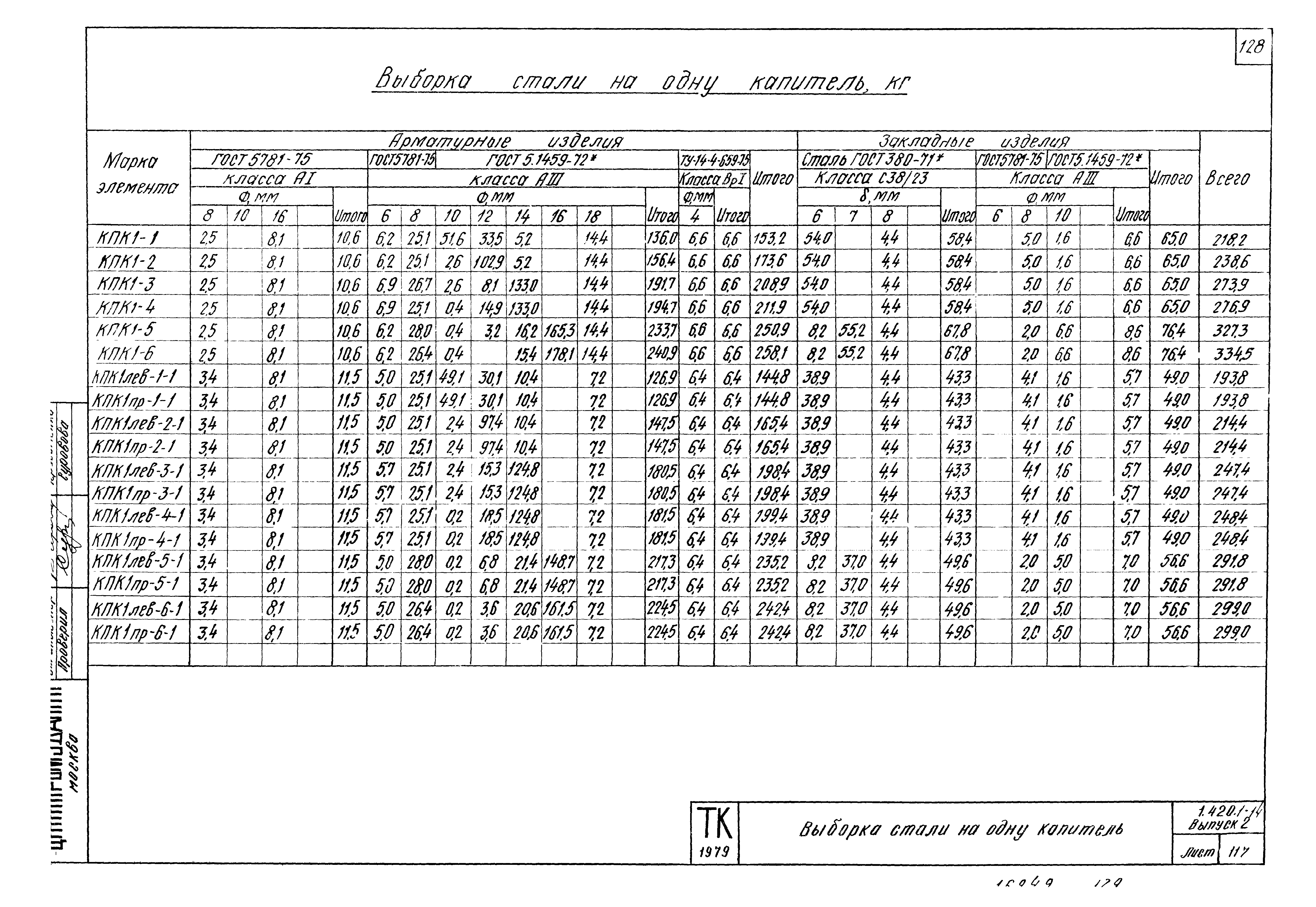 Серия 1.420.1-14