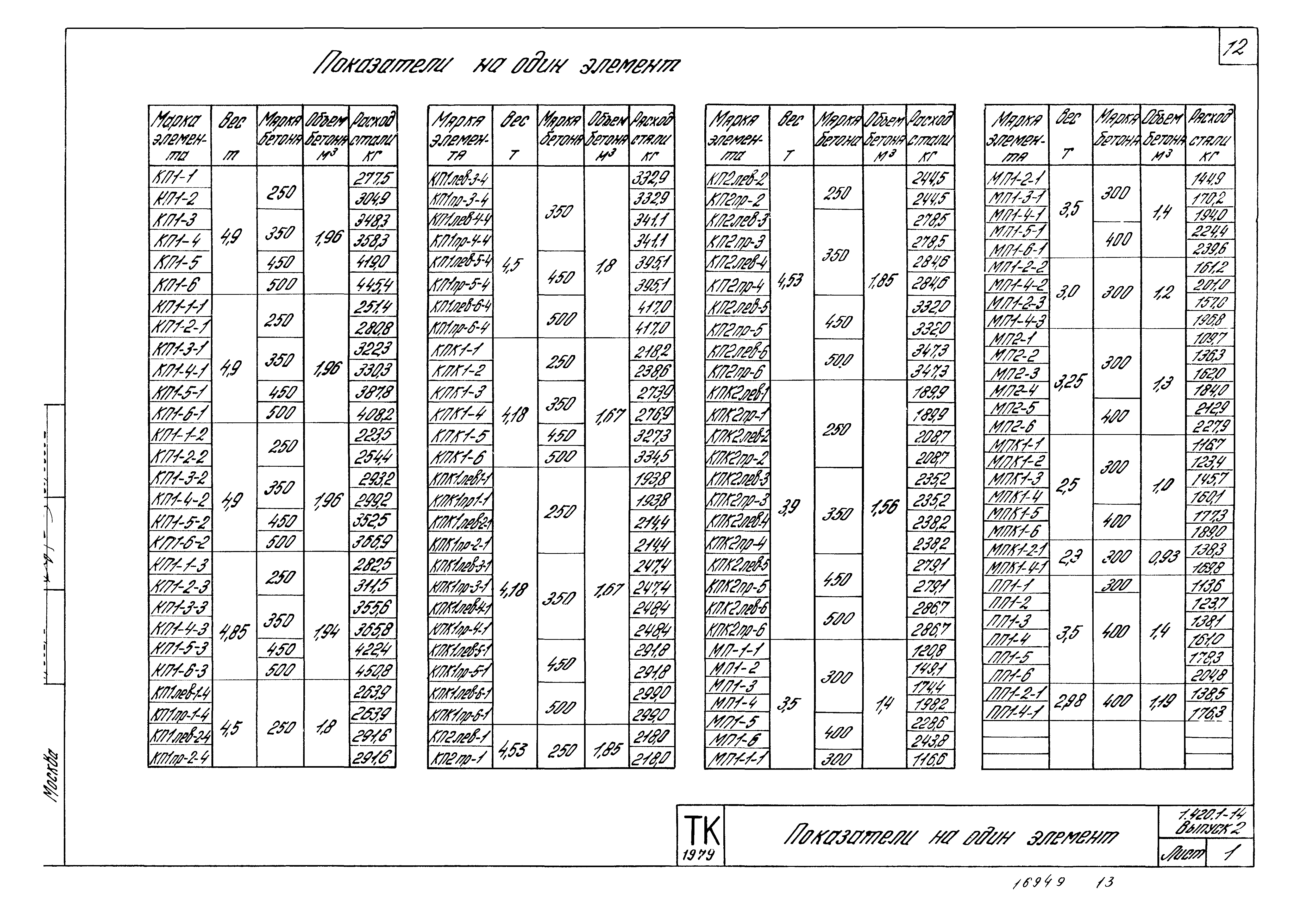 Серия 1.420.1-14