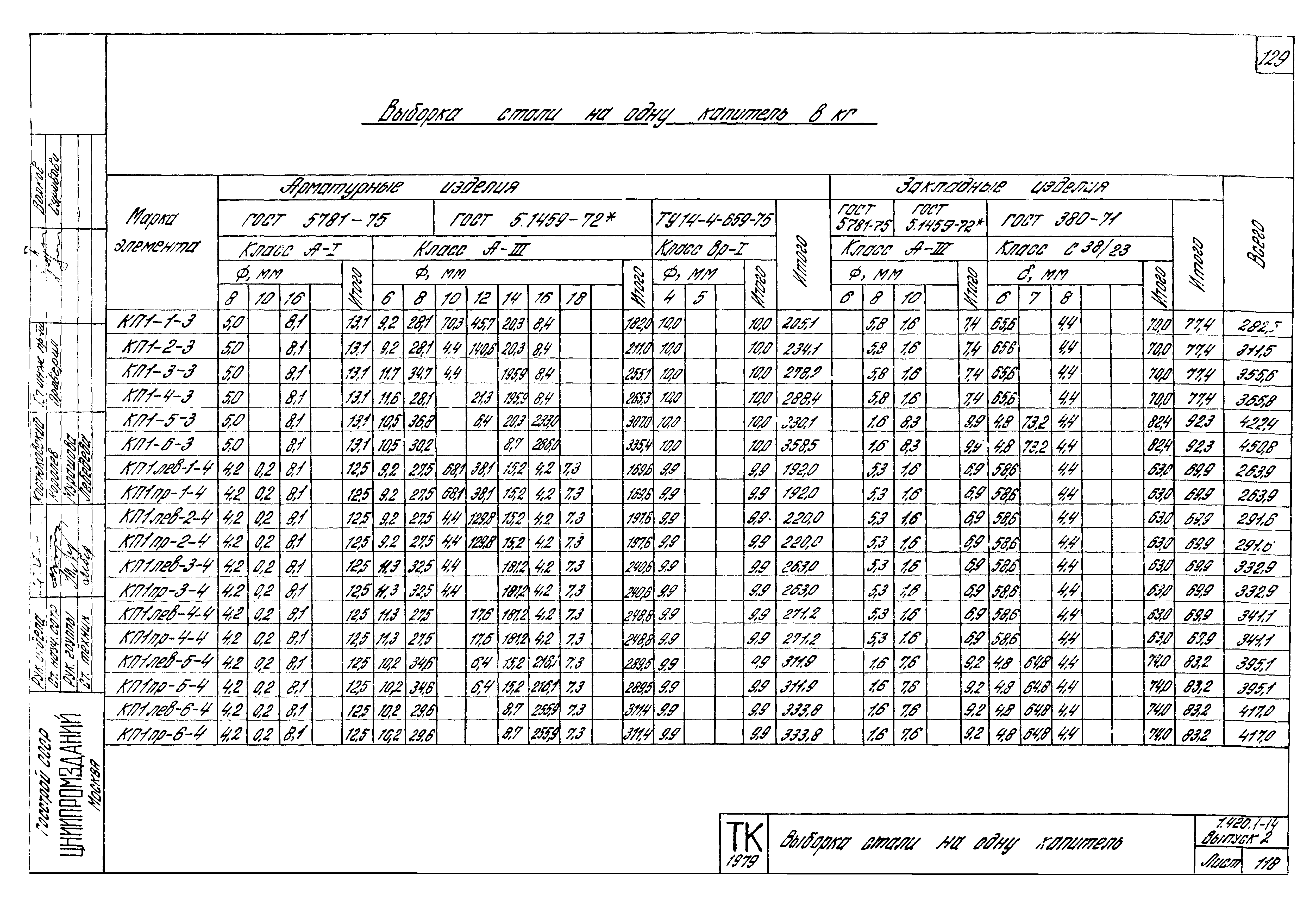 Серия 1.420.1-14