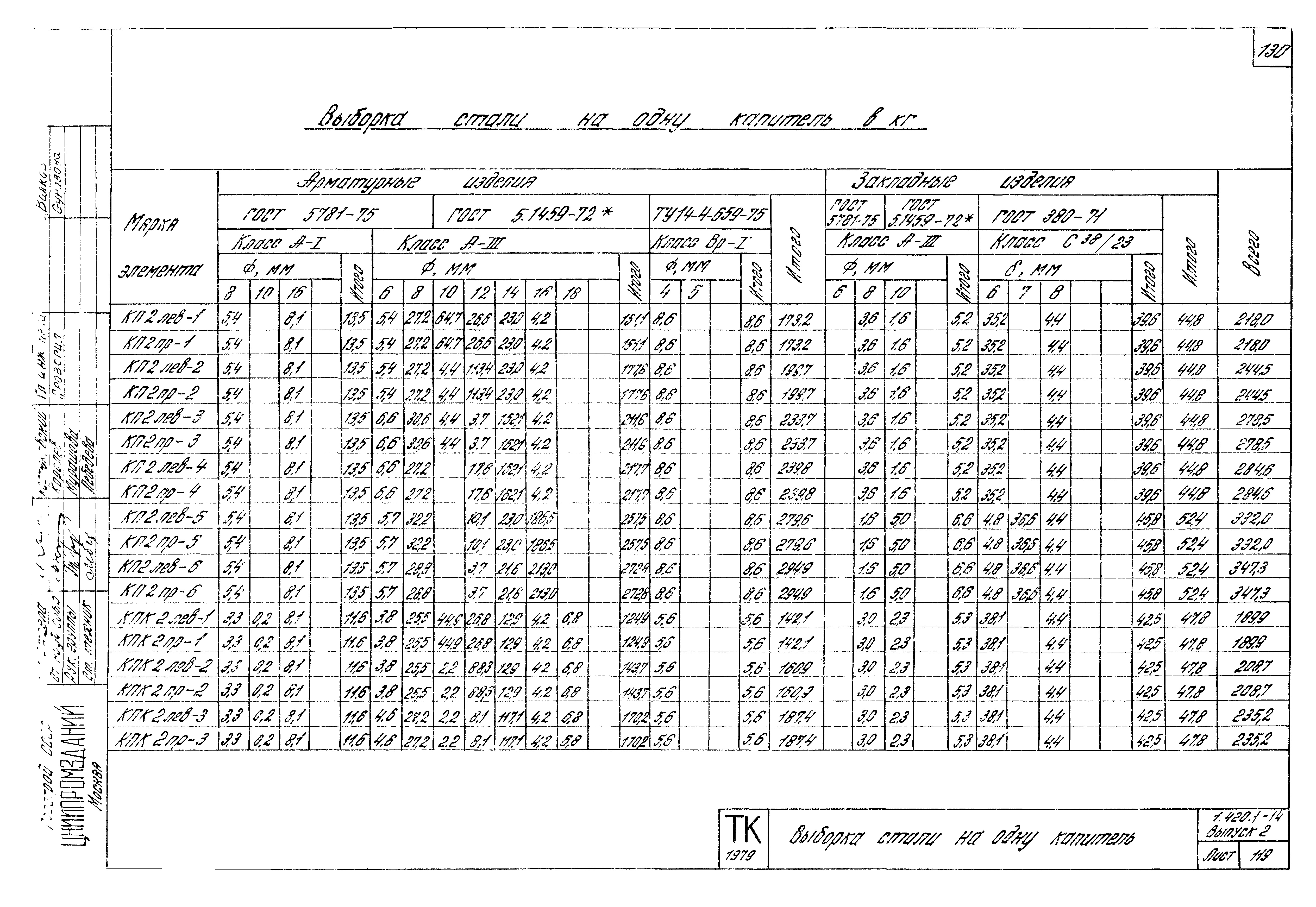 Серия 1.420.1-14