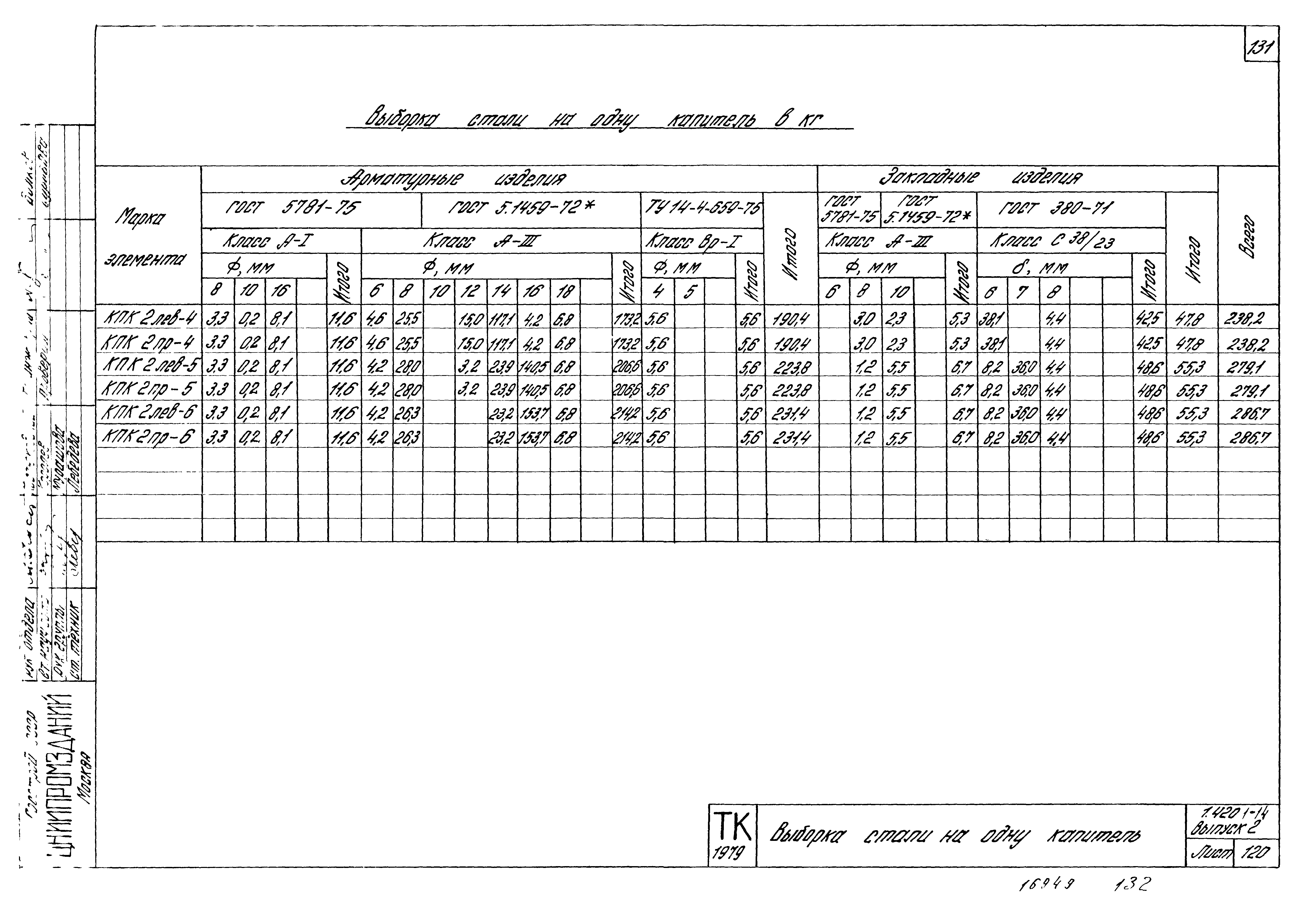 Серия 1.420.1-14