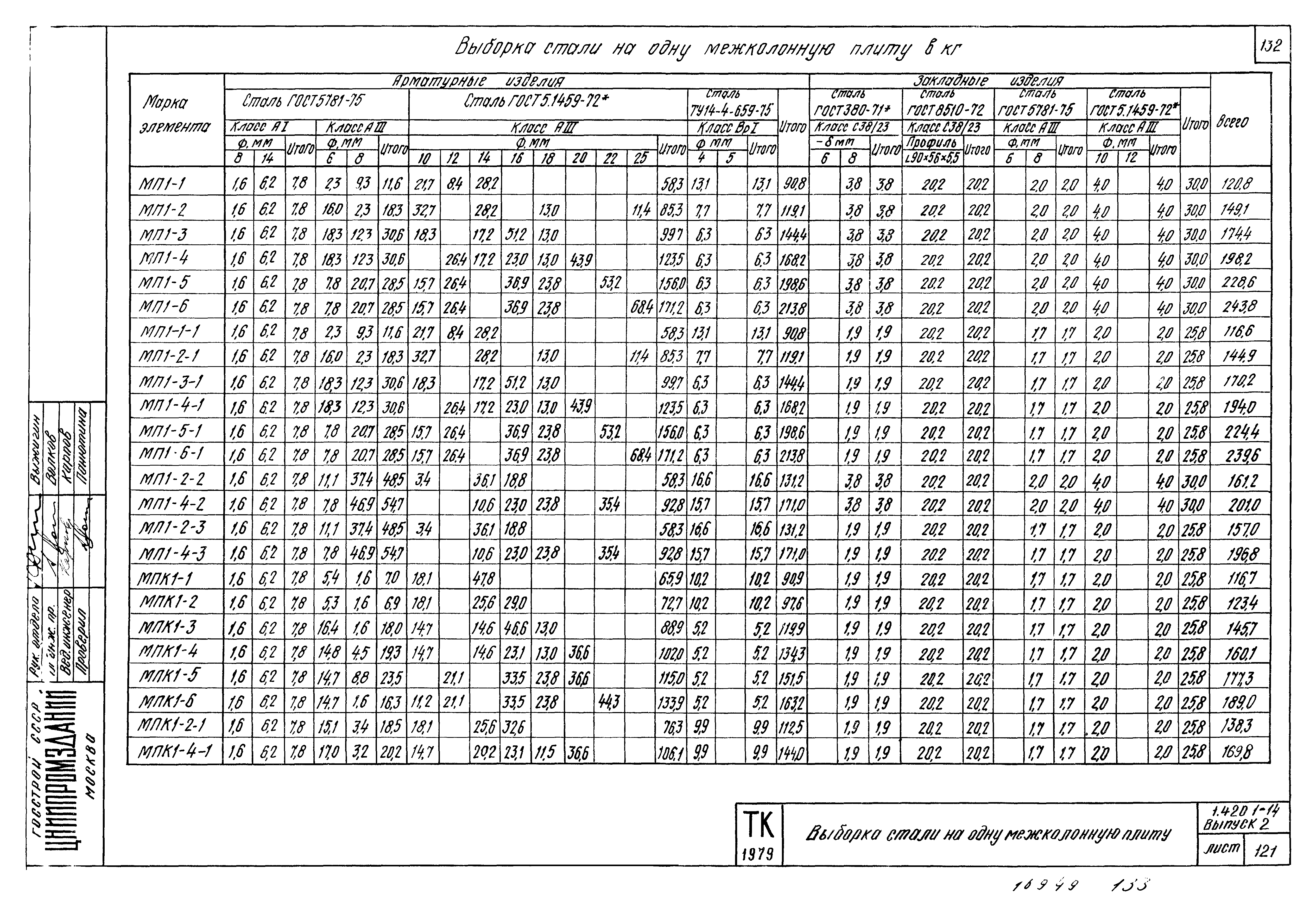 Серия 1.420.1-14